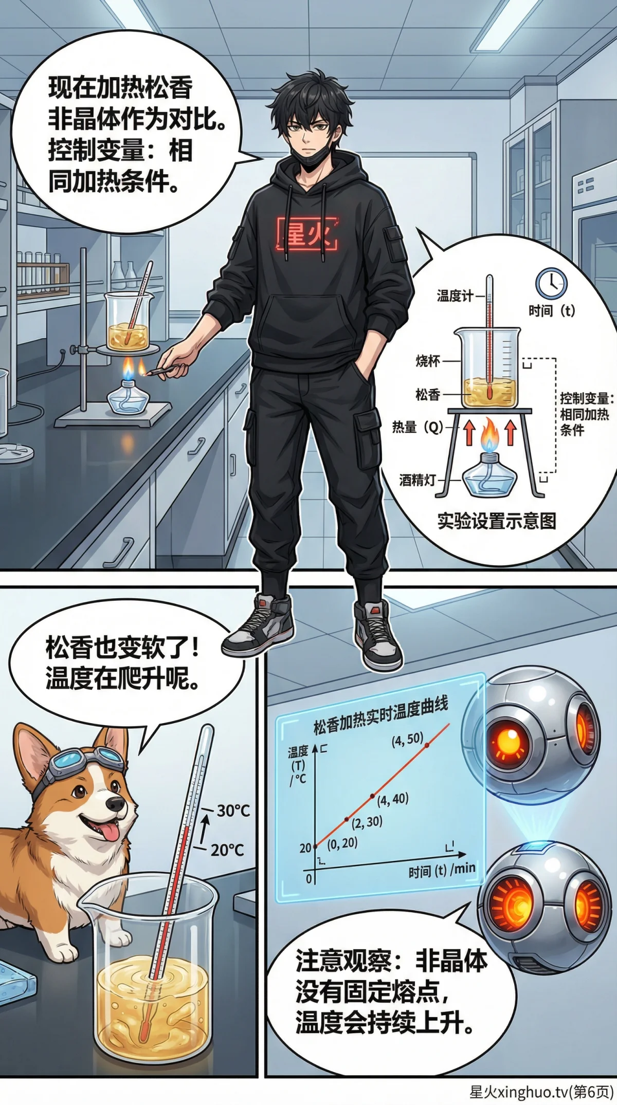 晶体与非晶体的熔化区别详解：熔点与熔程对比 | 科学教学 - 第 6 页