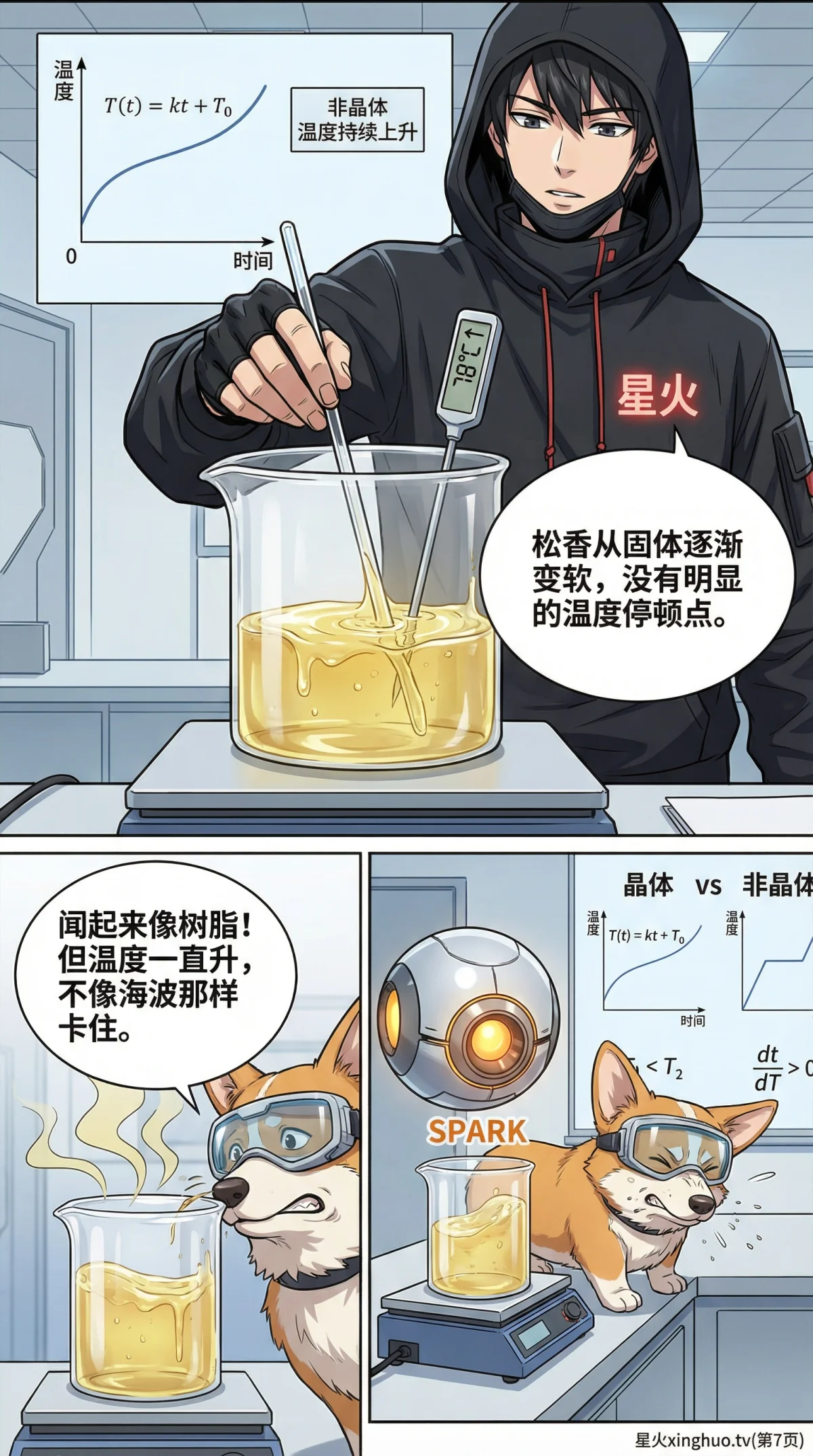 晶体与非晶体的熔化区别详解：熔点与熔程对比 | 科学教学 - 第 7 页