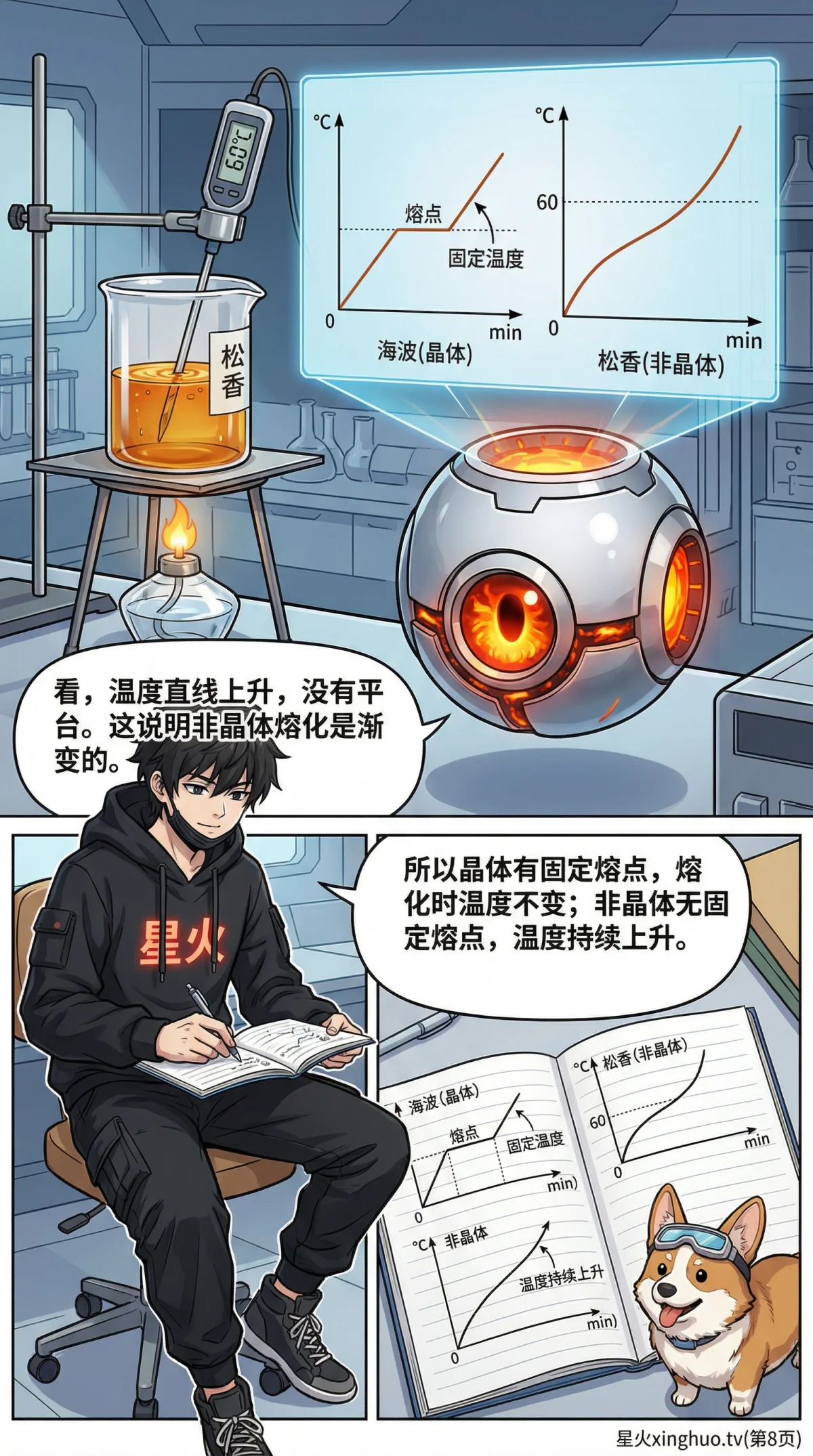 晶体与非晶体的熔化区别详解：熔点与熔程对比 | 科学教学 - 第 8 页