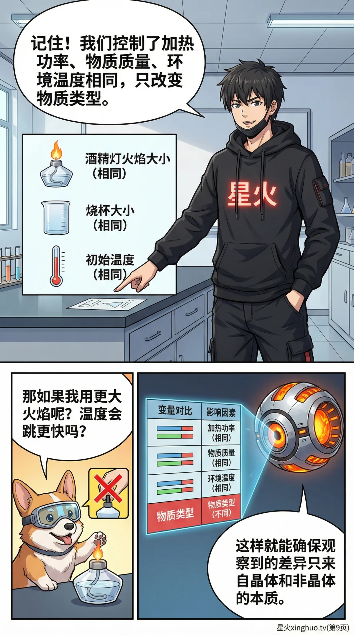 晶体与非晶体的熔化区别详解：熔点与熔程对比 | 科学教学 - 第 9 页