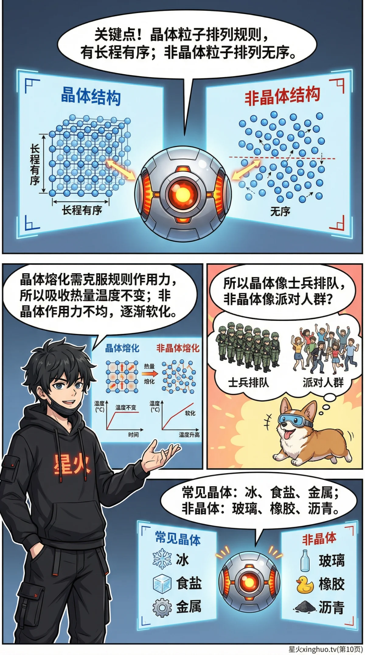 晶体与非晶体的熔化区别详解：熔点与熔程对比 | 科学教学 - 第 10 页