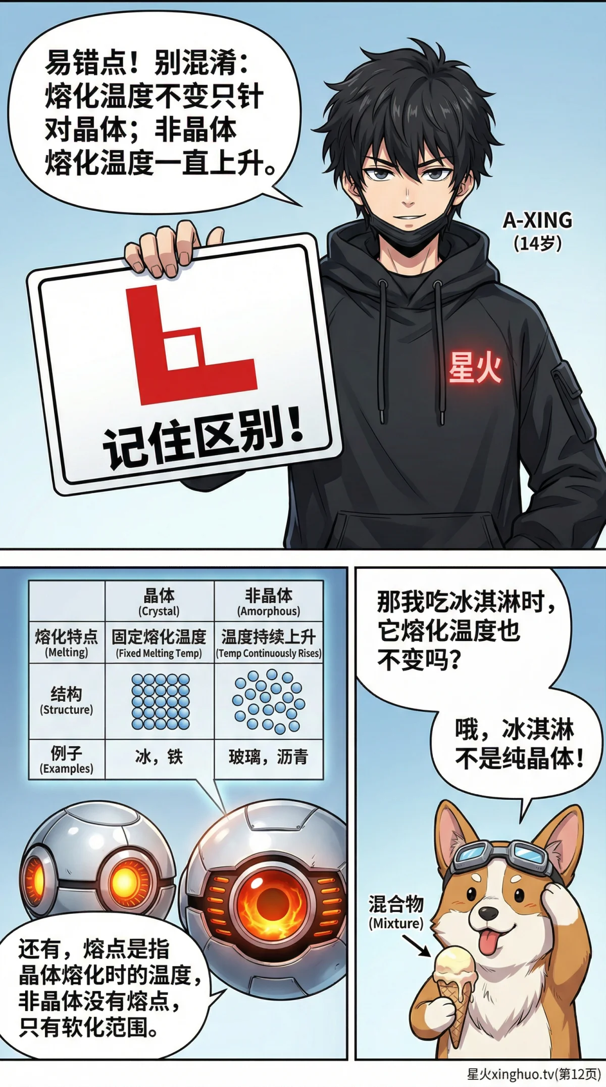 晶体与非晶体的熔化区别详解：熔点与熔程对比 | 科学教学 - 第 12 页