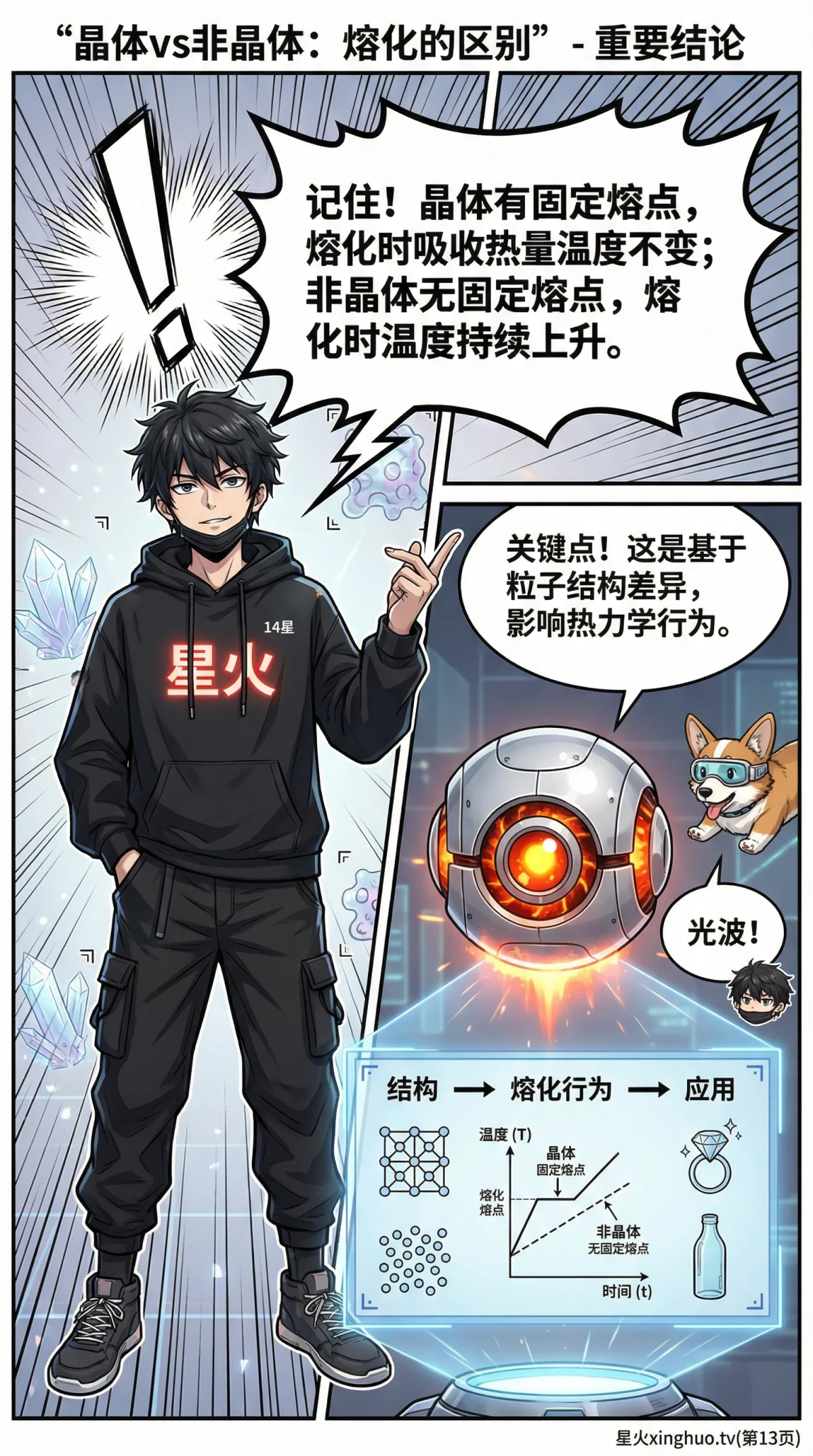 晶体与非晶体的熔化区别详解：熔点与熔程对比 | 科学教学 - 第 13 页