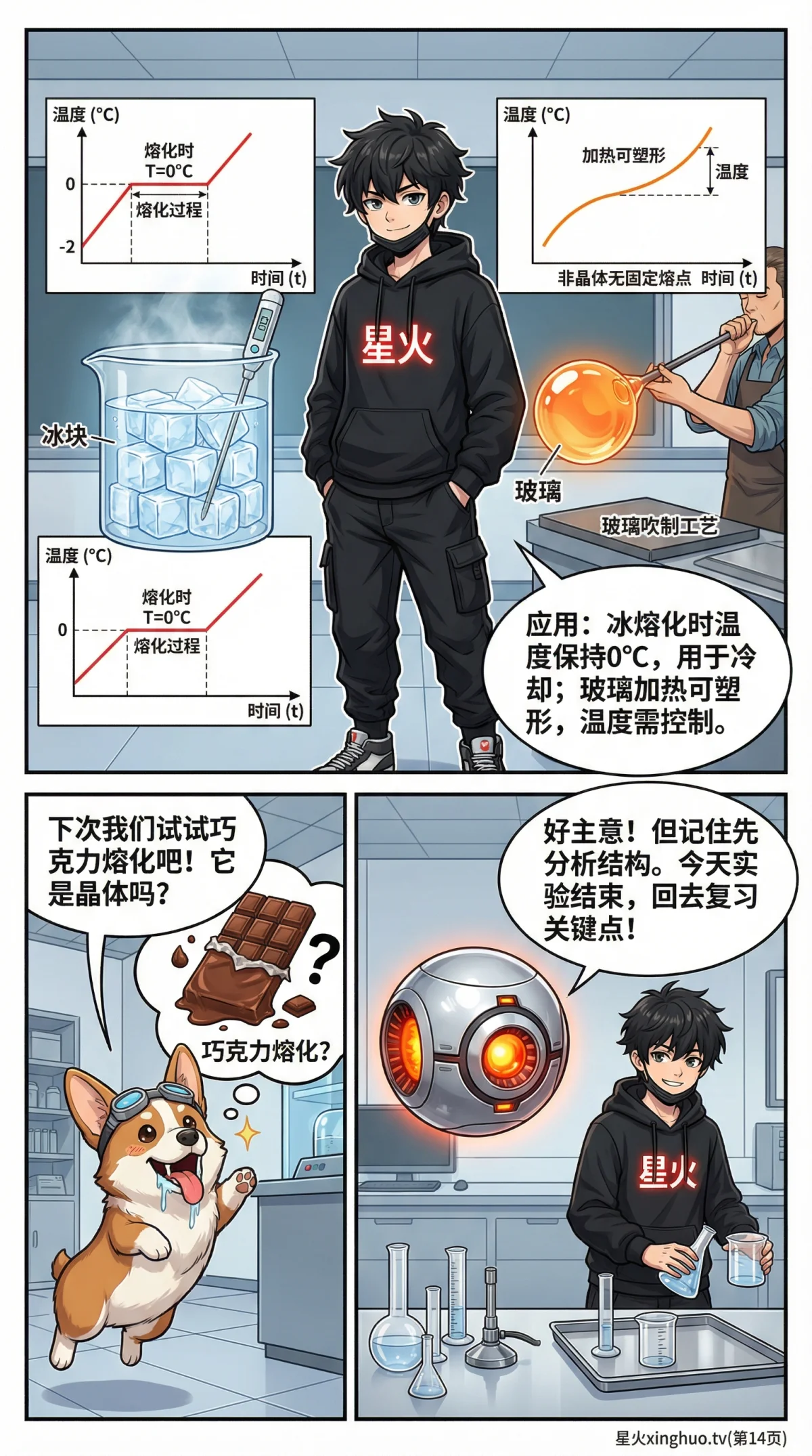 晶体与非晶体的熔化区别详解：熔点与熔程对比 | 科学教学 - 第 14 页