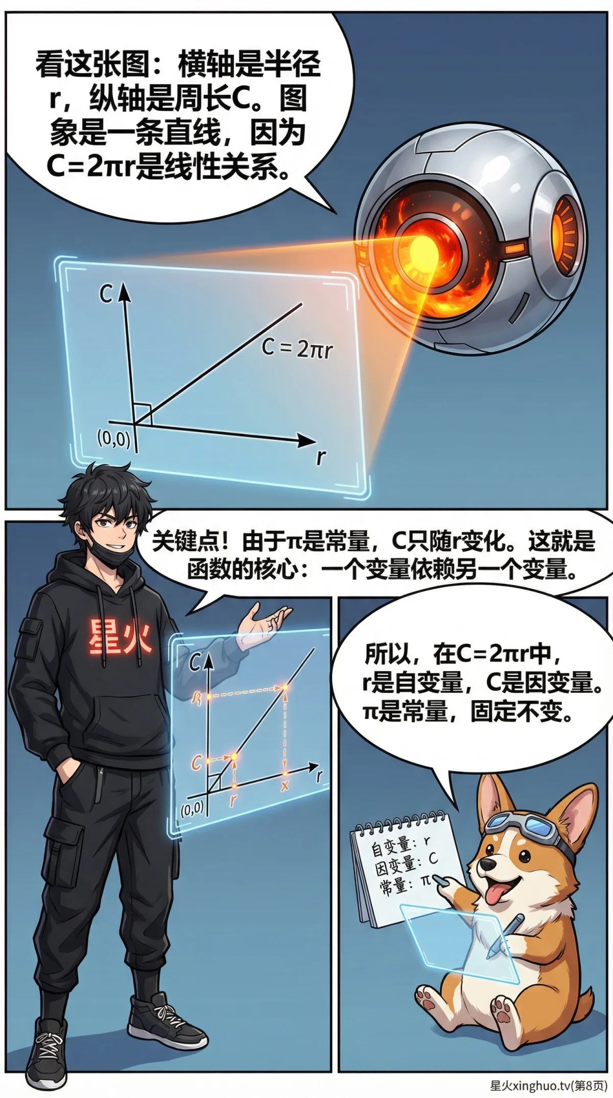 函数中的变量与常量详解：概念、区别与实例解析 | 初中数学 - 第 8 页