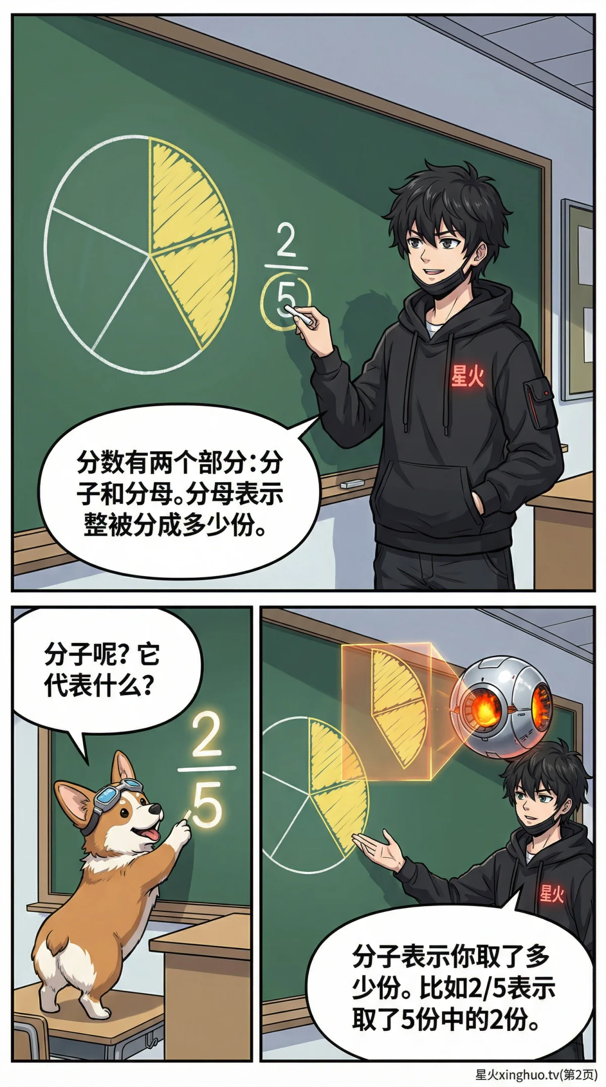 同分母分数加减法详解：计算方法、练习题与漫画图解 | 小学数学 - 第 2 页