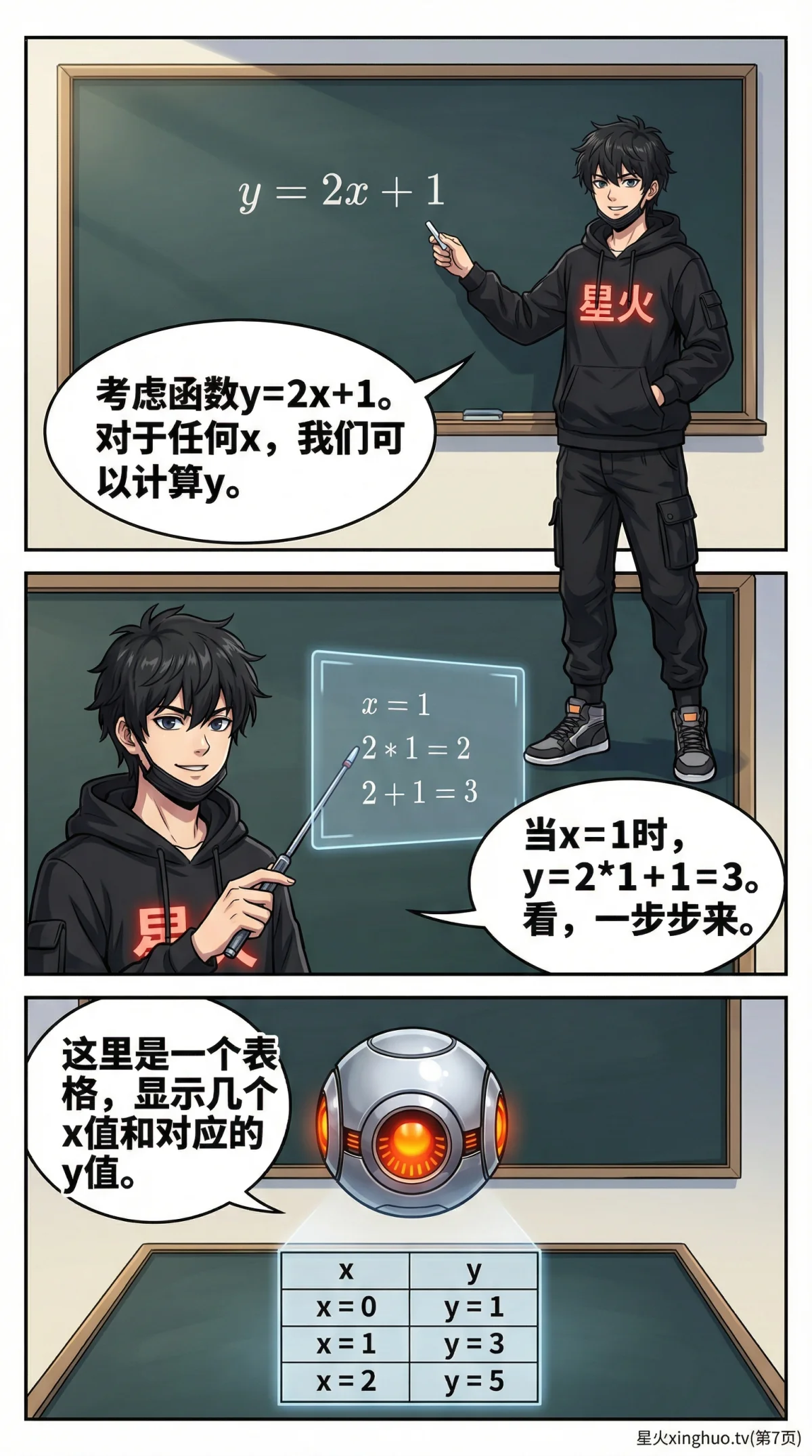 函数的概念详解：定义、图像与练习题（附漫画图解） | 初中数学 - 第 7 页