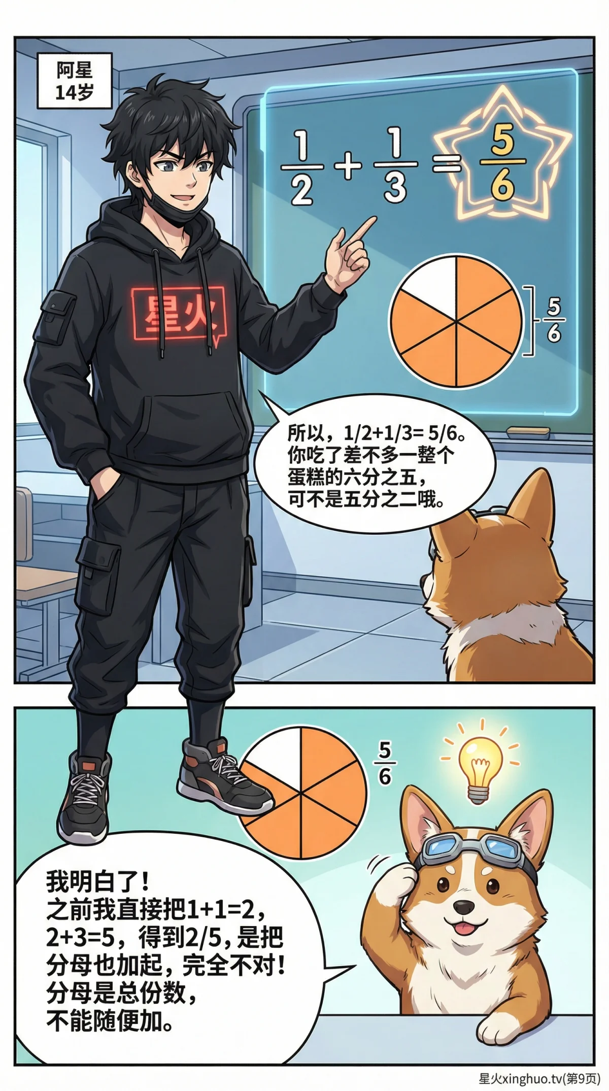 异分母分数加减法怎么算？通分方法与练习题详解 | 小学数学 - 第 9 页