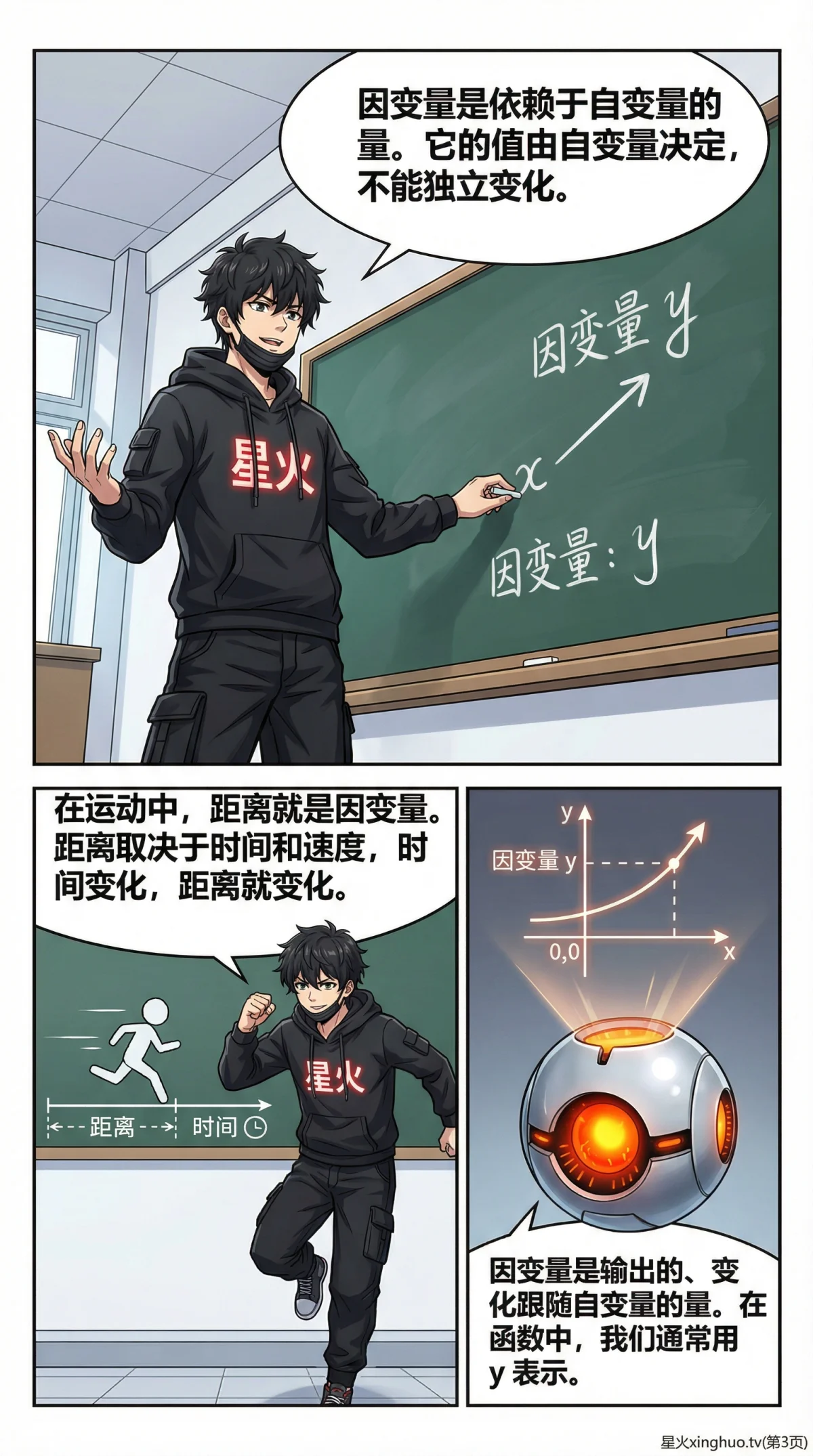 自变量与因变量详解：概念、区别与实例解析 | 函数基础 - 第 3 页