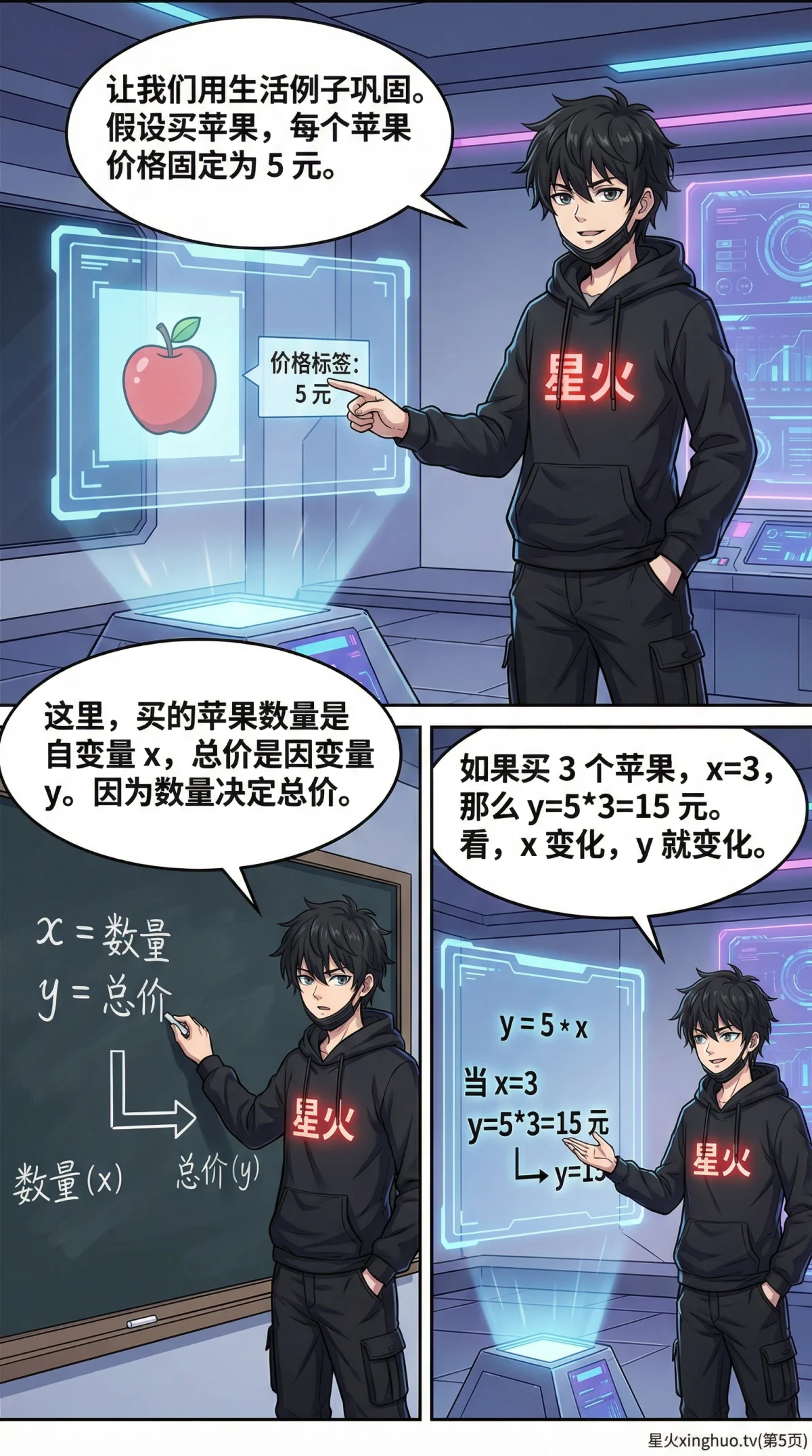 自变量与因变量详解：概念、区别与实例解析 | 函数基础 - 第 5 页