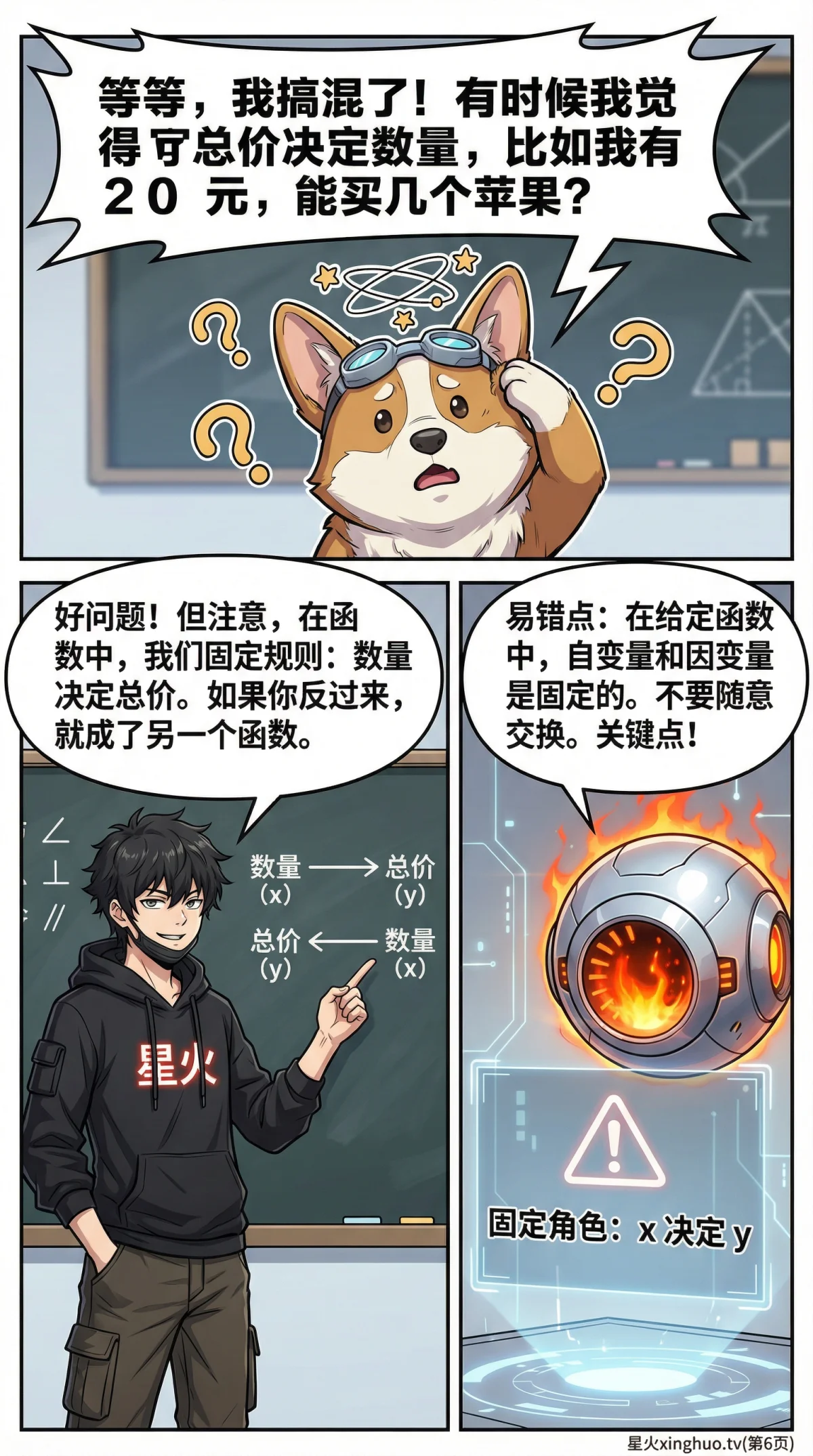 自变量与因变量详解：概念、区别与实例解析 | 函数基础 - 第 6 页