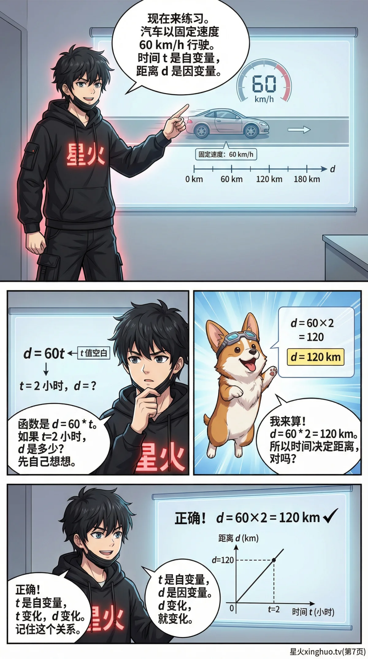 自变量与因变量详解：概念、区别与实例解析 | 函数基础 - 第 7 页