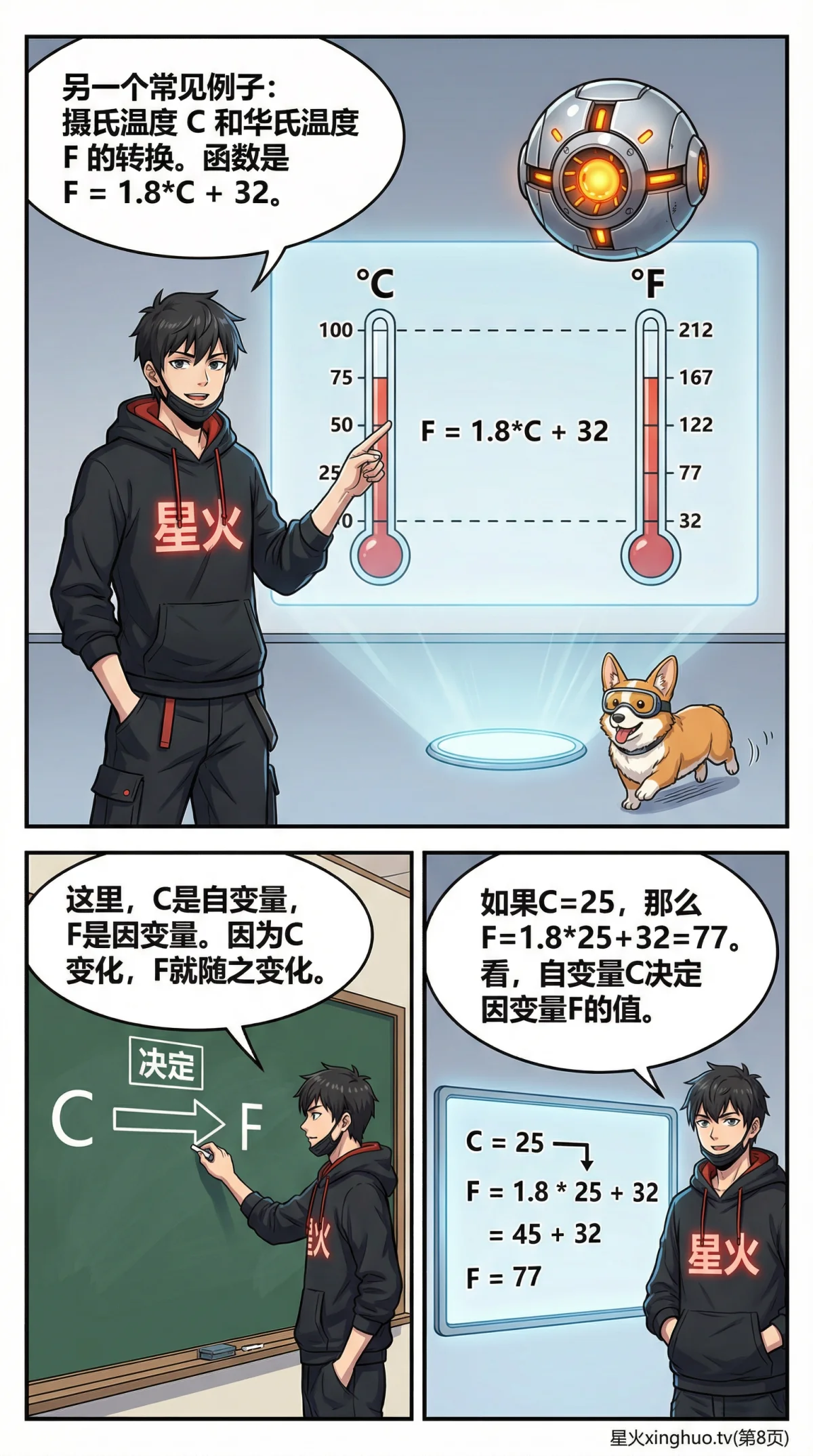 自变量与因变量详解：概念、区别与实例解析 | 函数基础 - 第 8 页