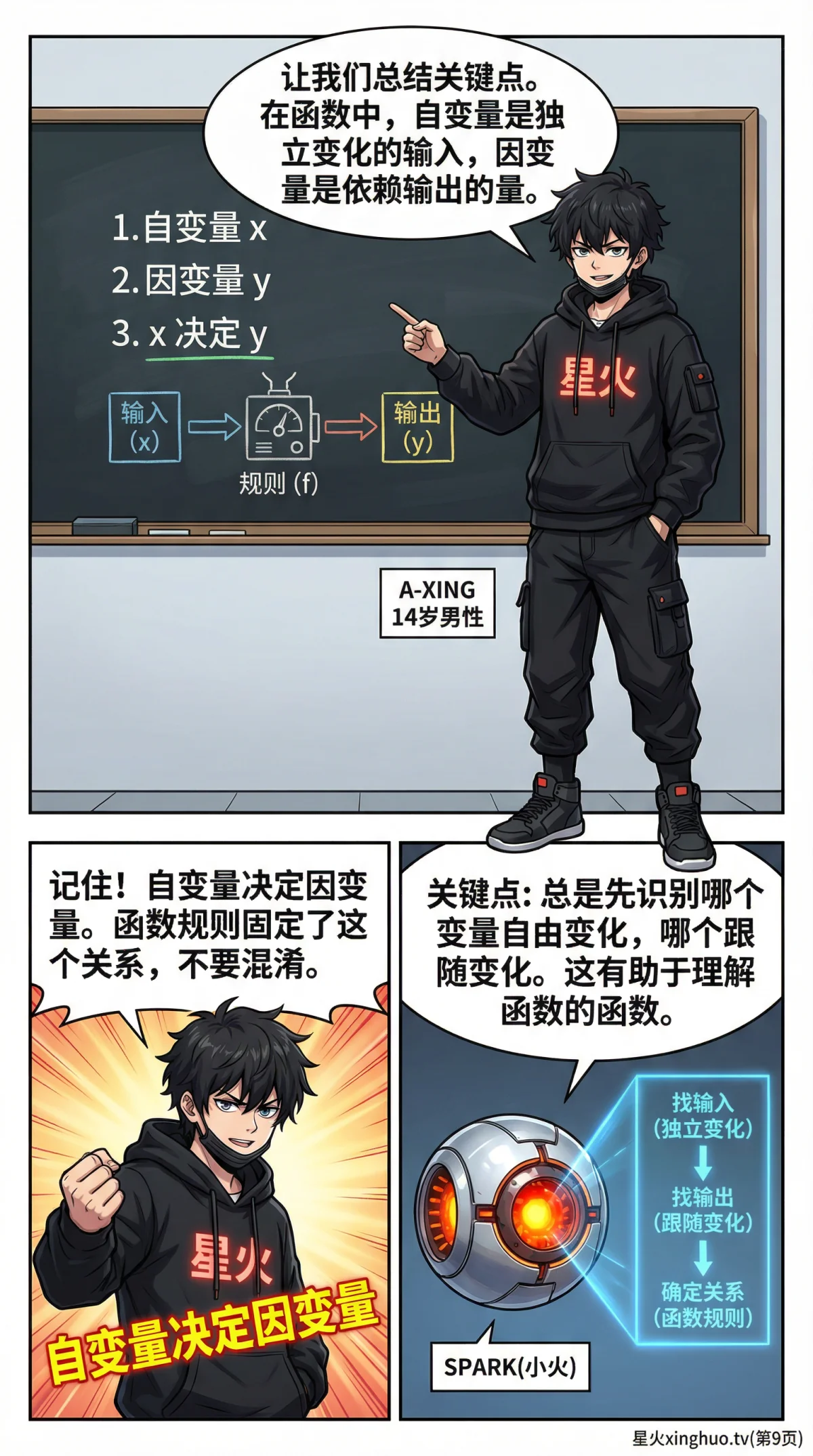 自变量与因变量详解：概念、区别与实例解析 | 函数基础 - 第 9 页