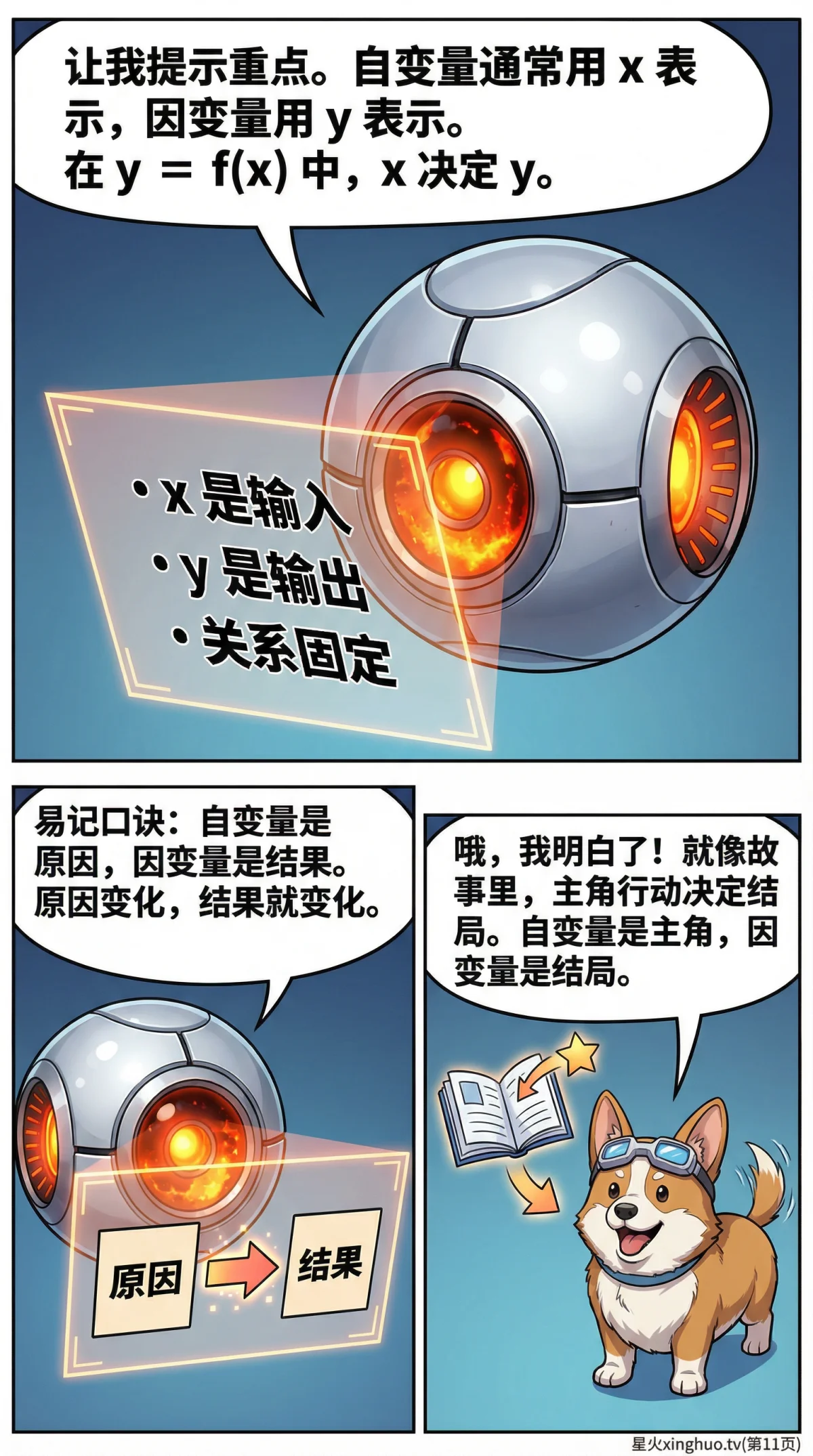 自变量与因变量详解：概念、区别与实例解析 | 函数基础 - 第 11 页