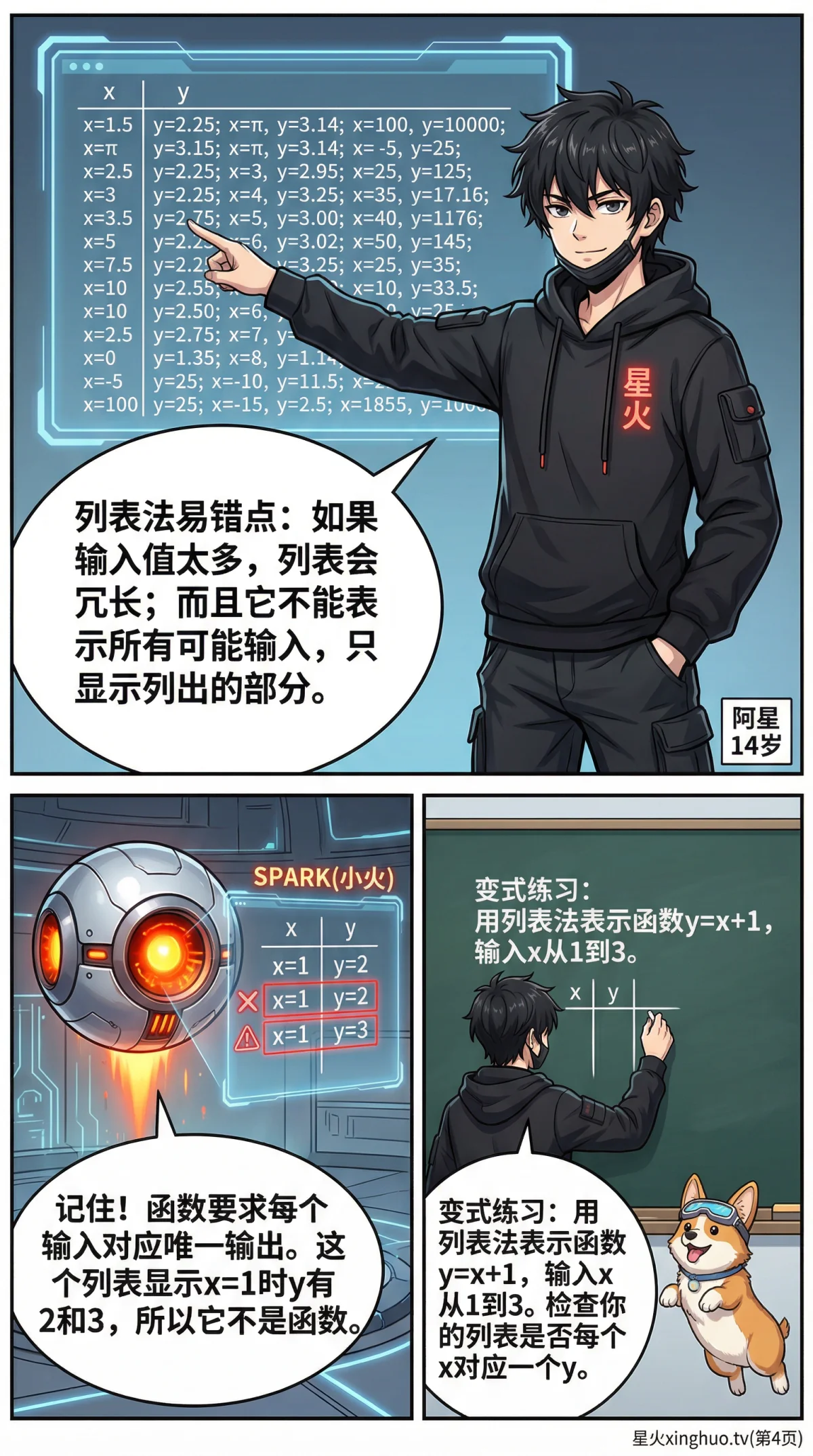 函数表示方法详解：列表法、图像法、解析式（初中数学） - 第 4 页