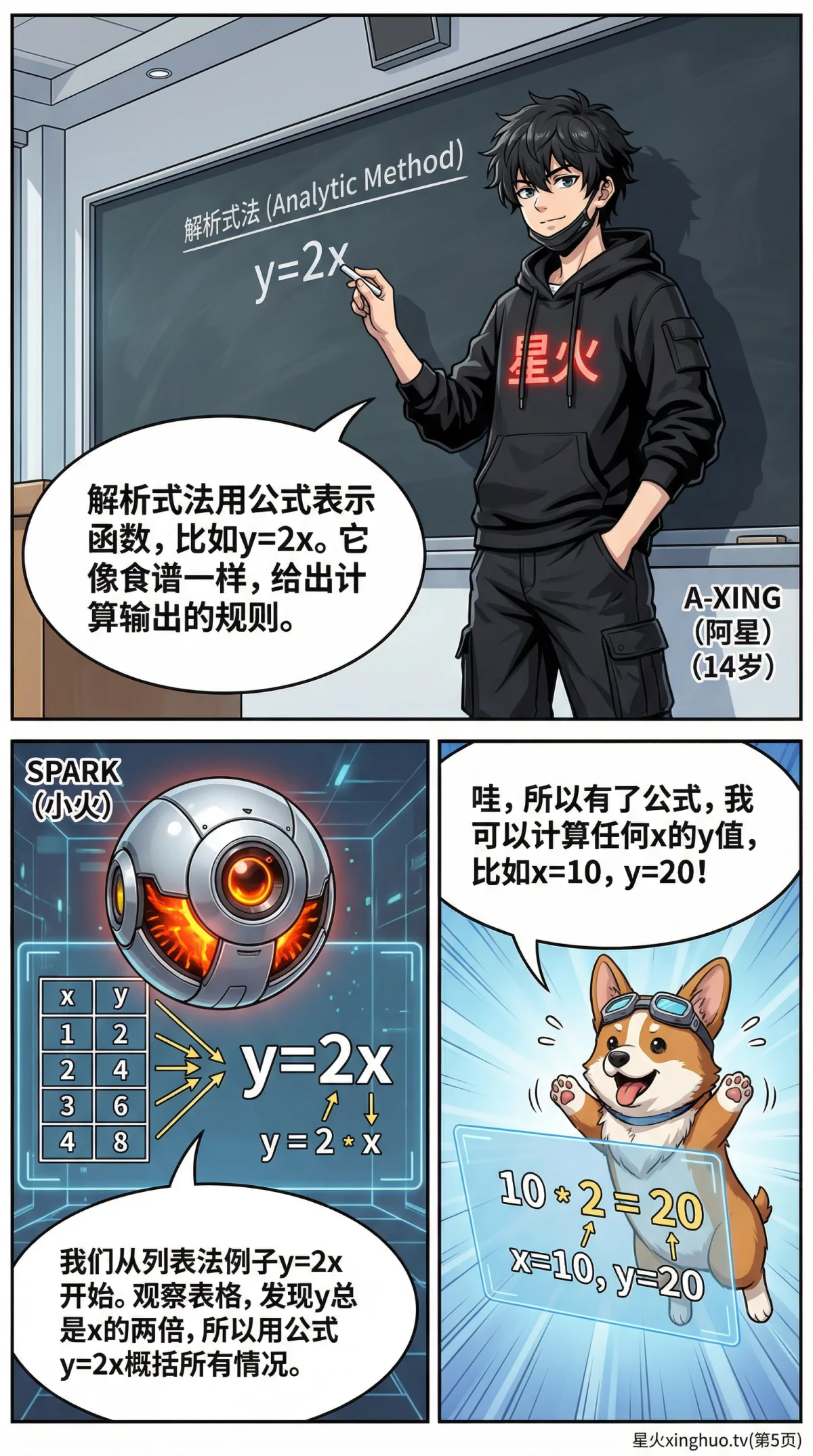 函数表示方法详解：列表法、图像法、解析式（初中数学） - 第 5 页