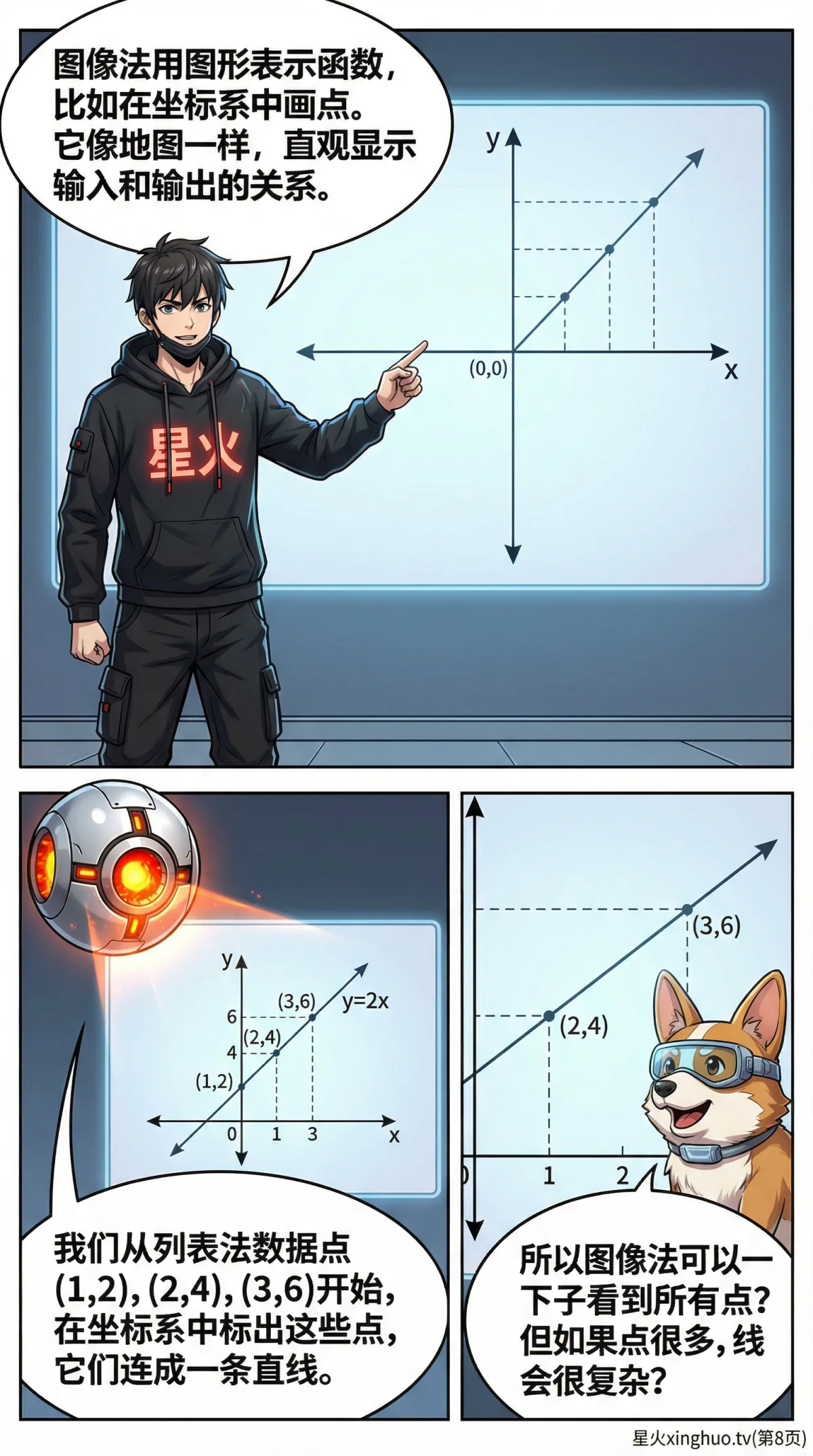 函数表示方法详解：列表法、图像法、解析式（初中数学） - 第 8 页