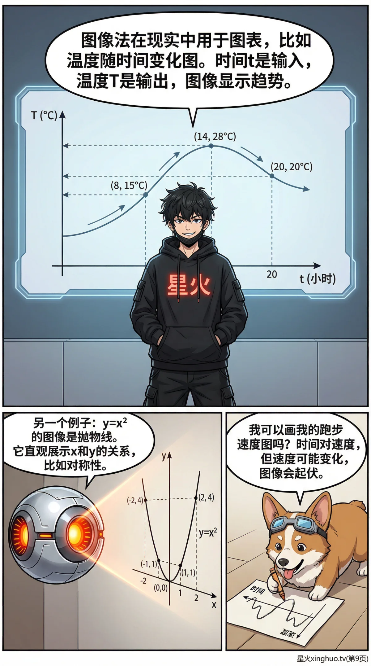 函数表示方法详解：列表法、图像法、解析式（初中数学） - 第 9 页