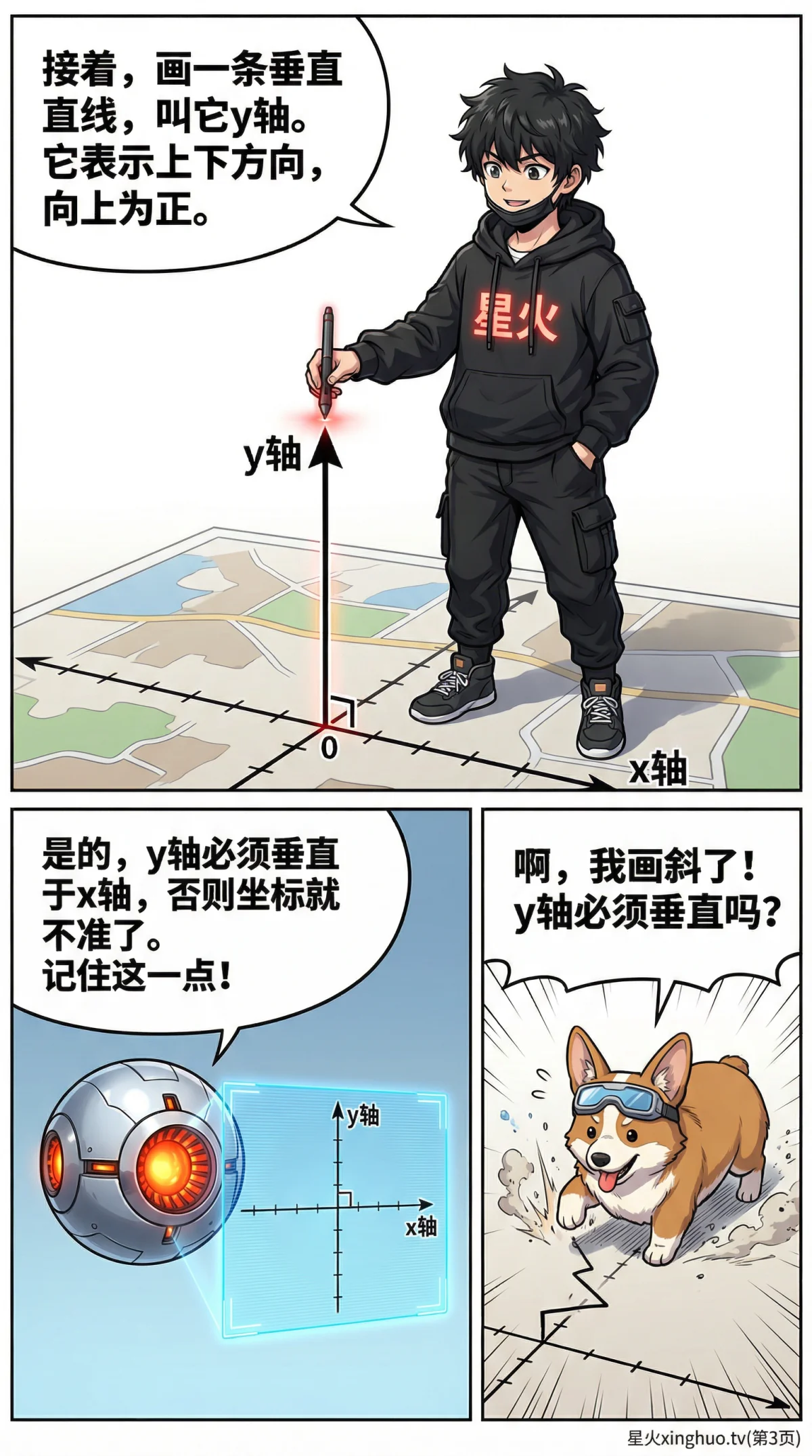 平面直角坐标系详解：坐标表示、象限判断与基础应用 | 初中数学几何 - 第 3 页