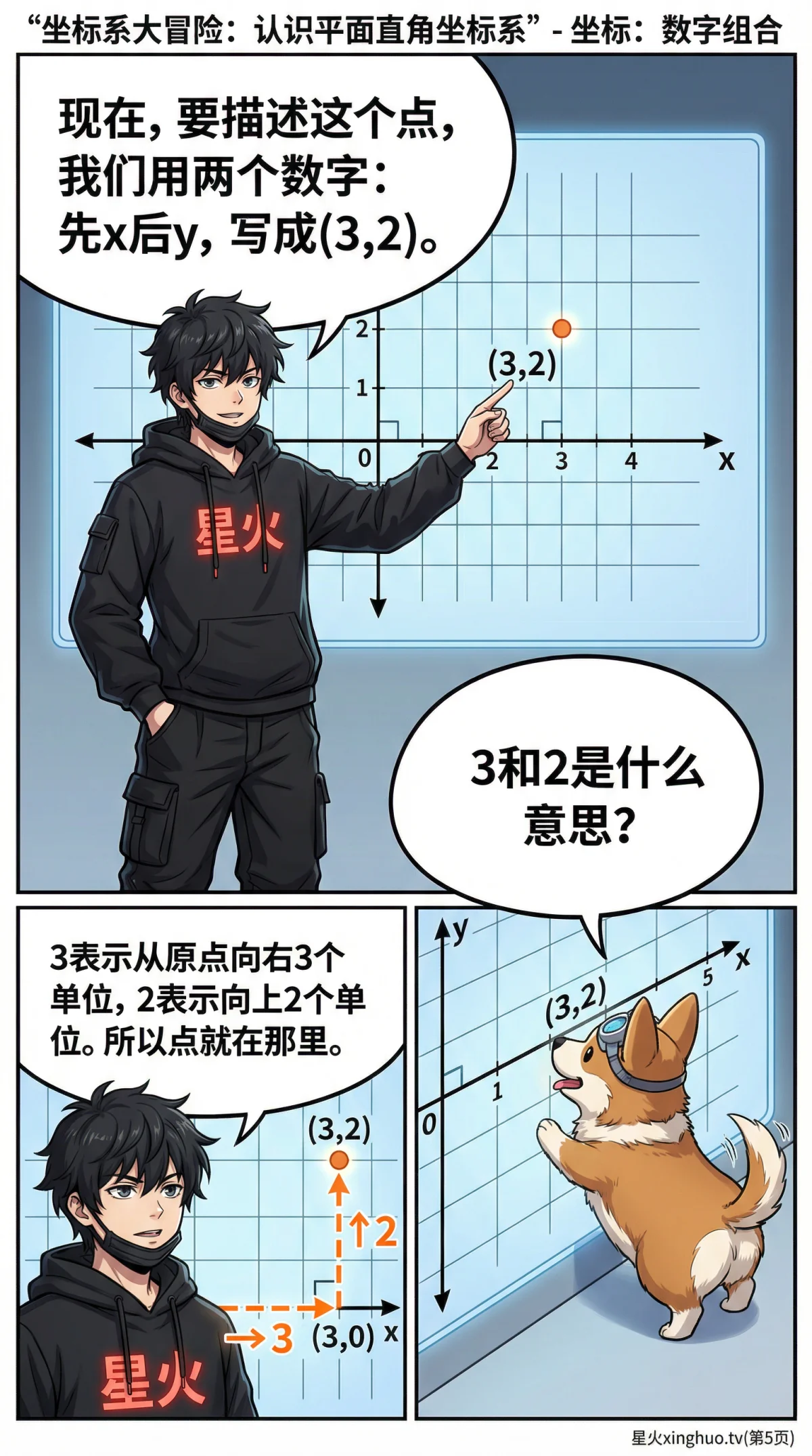 平面直角坐标系详解：坐标表示、象限判断与基础应用 | 初中数学几何 - 第 5 页