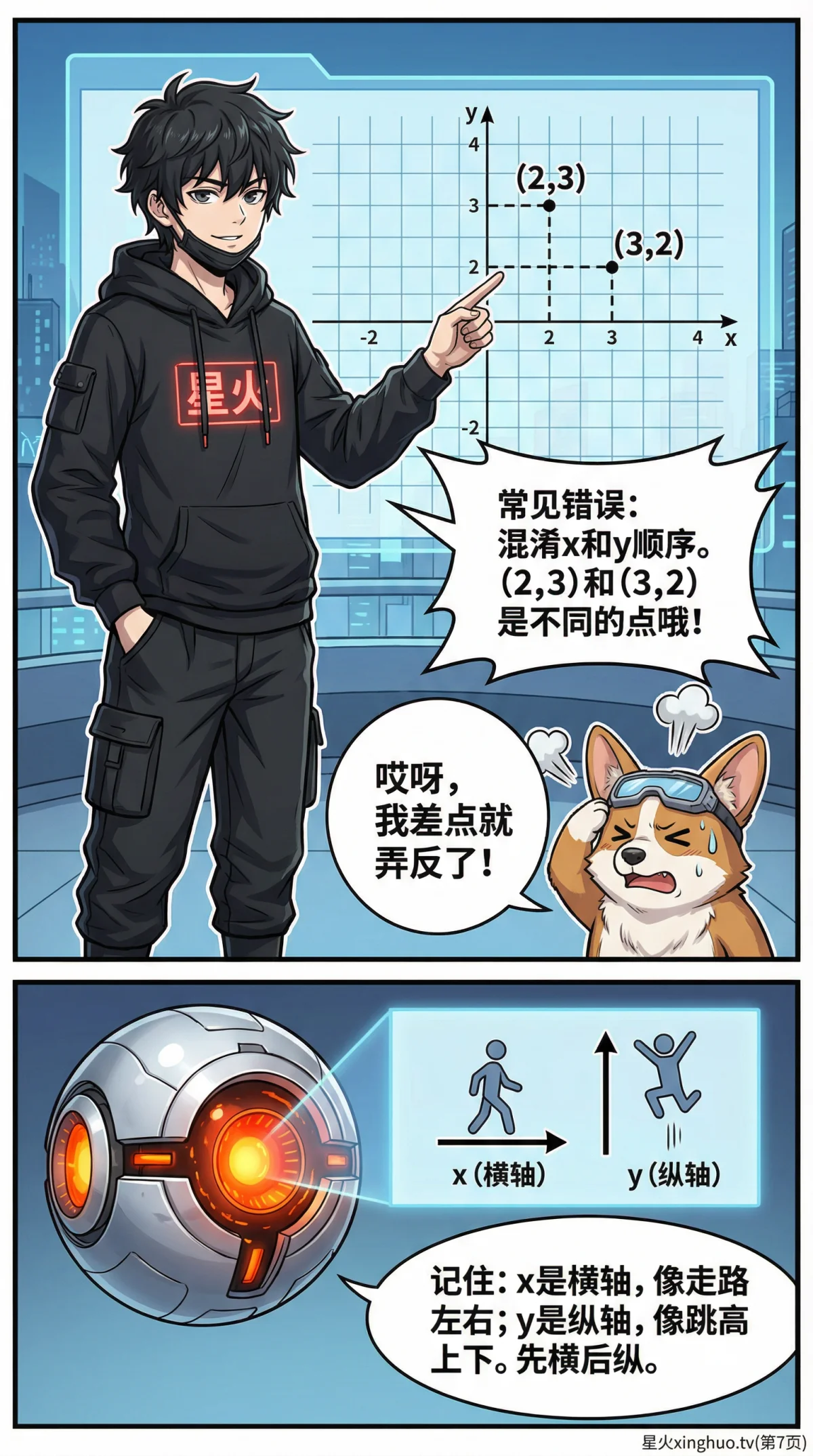 平面直角坐标系详解：坐标表示、象限判断与基础应用 | 初中数学几何 - 第 7 页