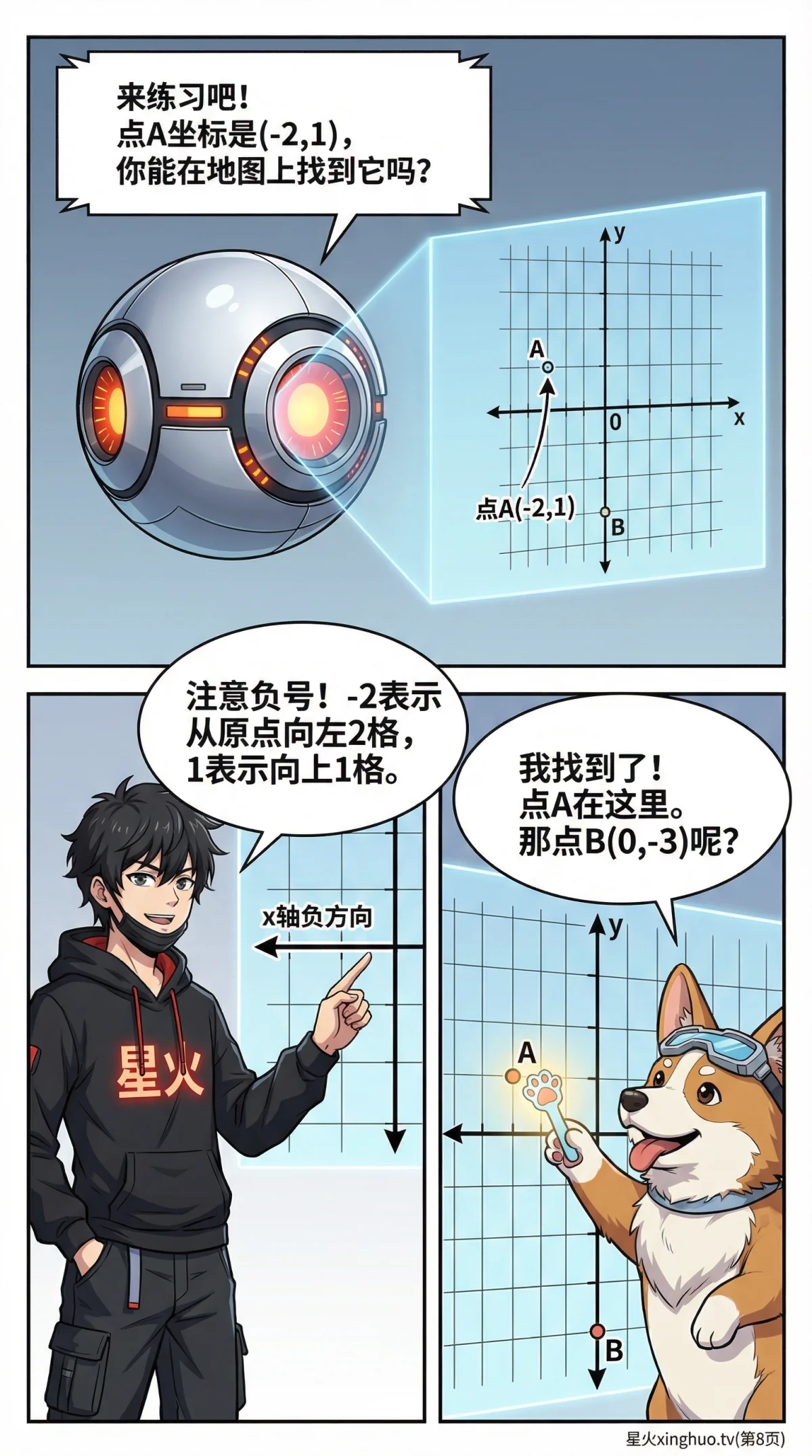 平面直角坐标系详解：坐标表示、象限判断与基础应用 | 初中数学几何 - 第 8 页