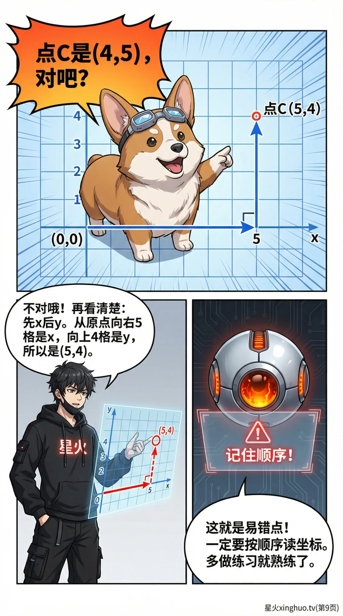 平面直角坐标系详解：坐标表示、象限判断与基础应用 | 初中数学几何 - 第 9 页