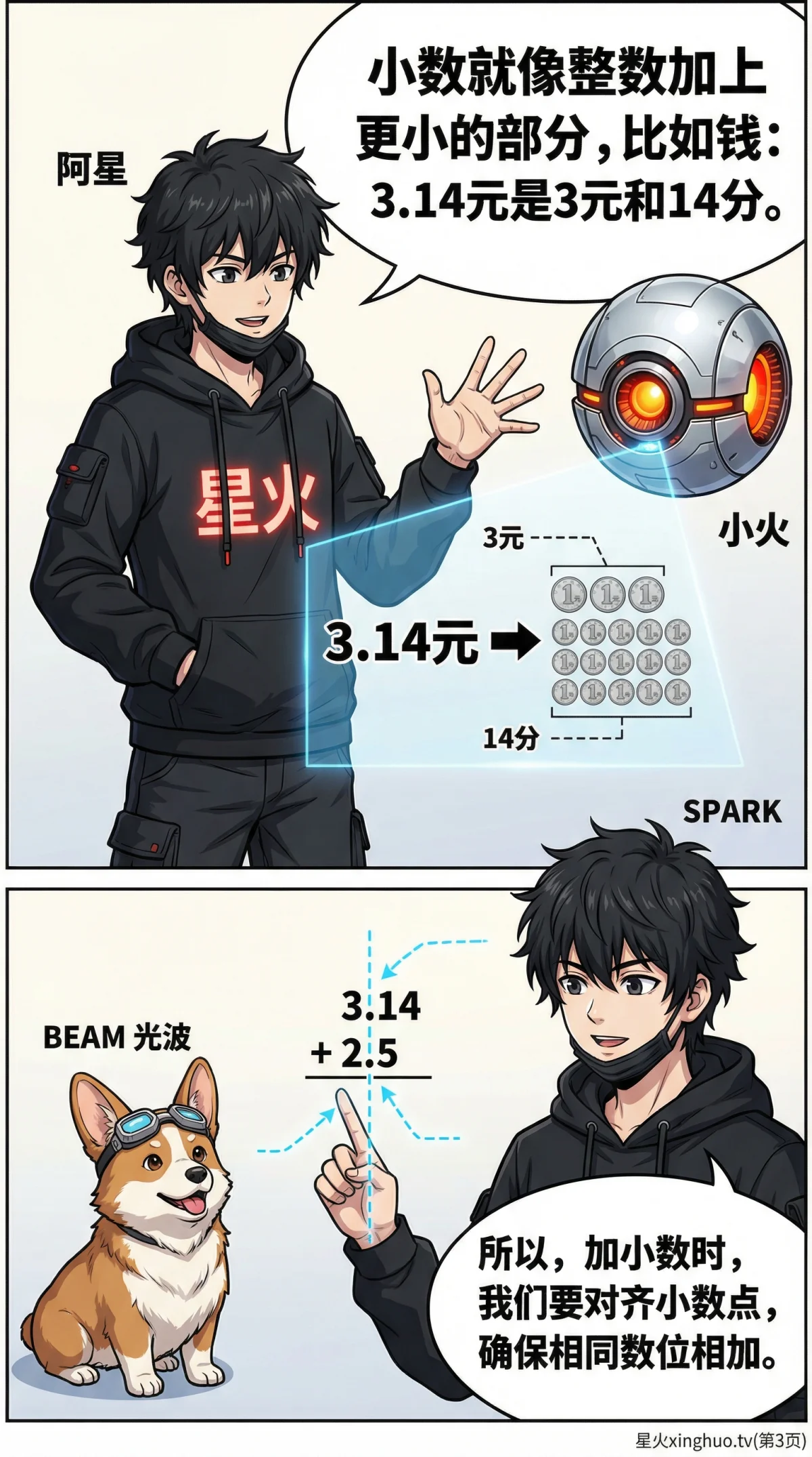 小数加减法详解：如何对齐小数点（含练习题与技巧） - 第 3 页