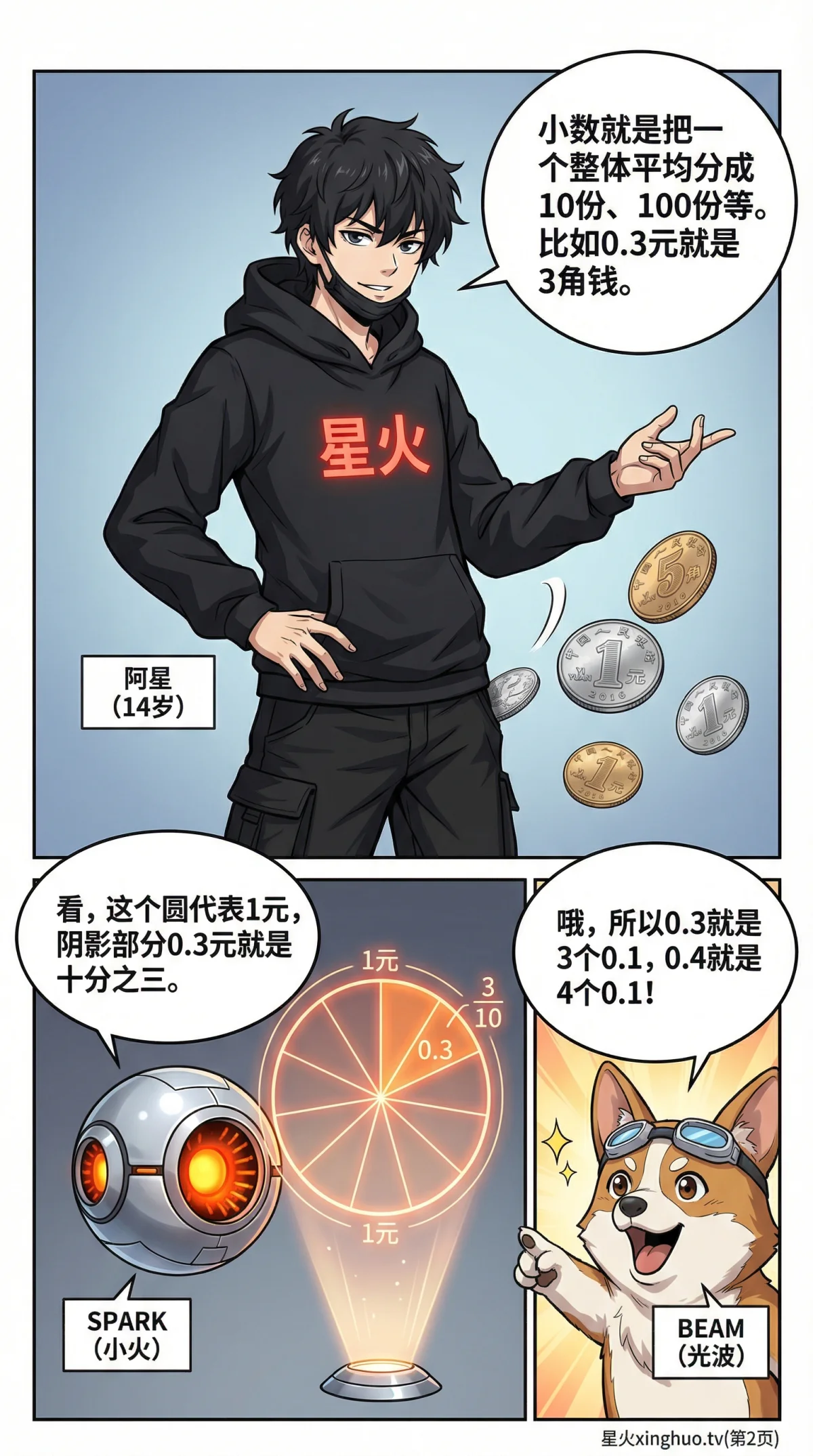 小数乘小数怎么算？计算方法、步骤与例题详解 - 第 2 页