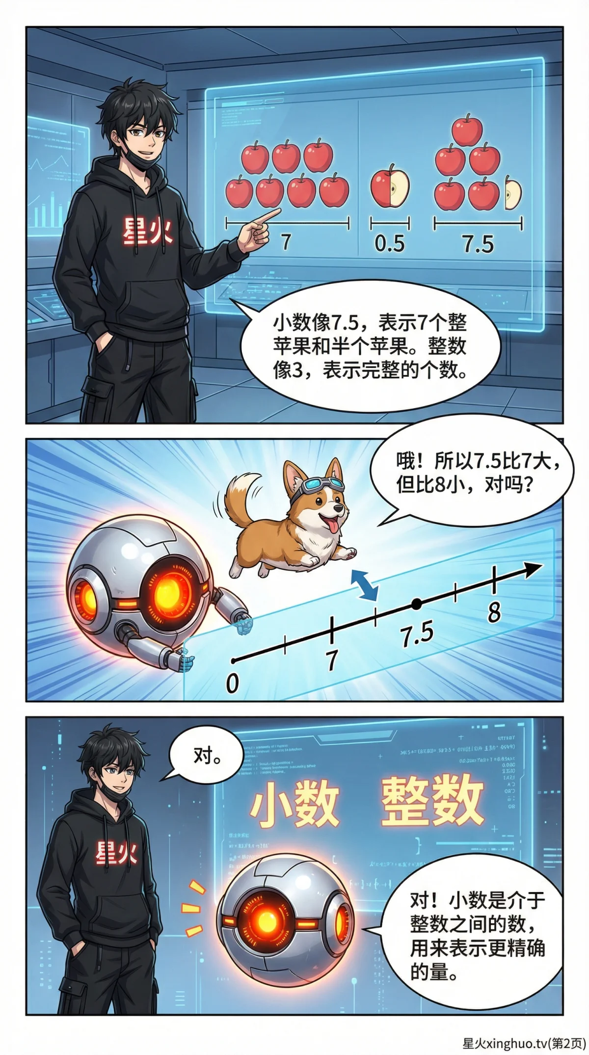 小数除以整数怎么算？计算步骤与例题详解 | 小学数学 - 第 2 页