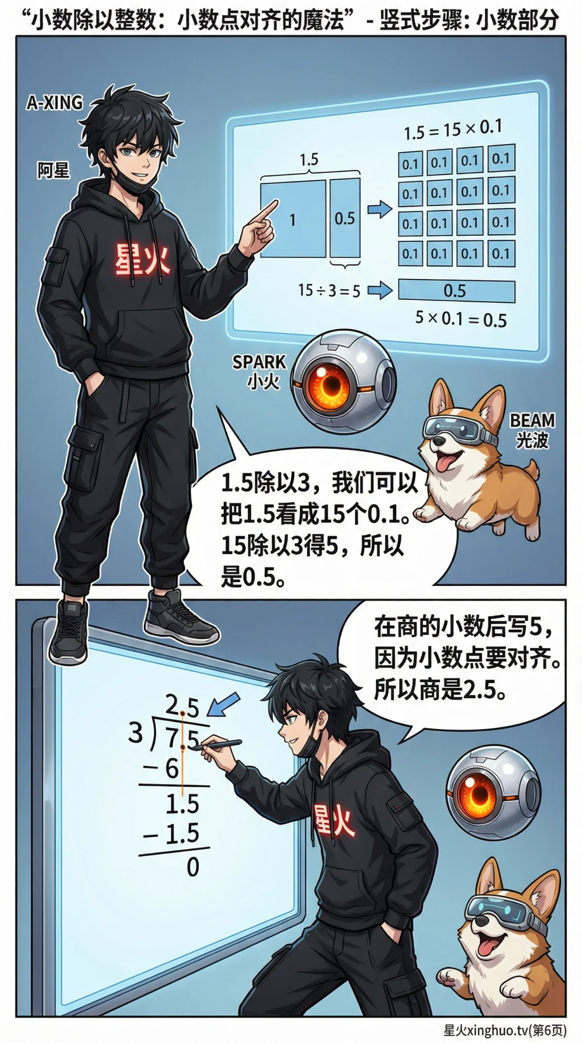 小数除以整数怎么算？计算步骤与例题详解 | 小学数学 - 第 6 页