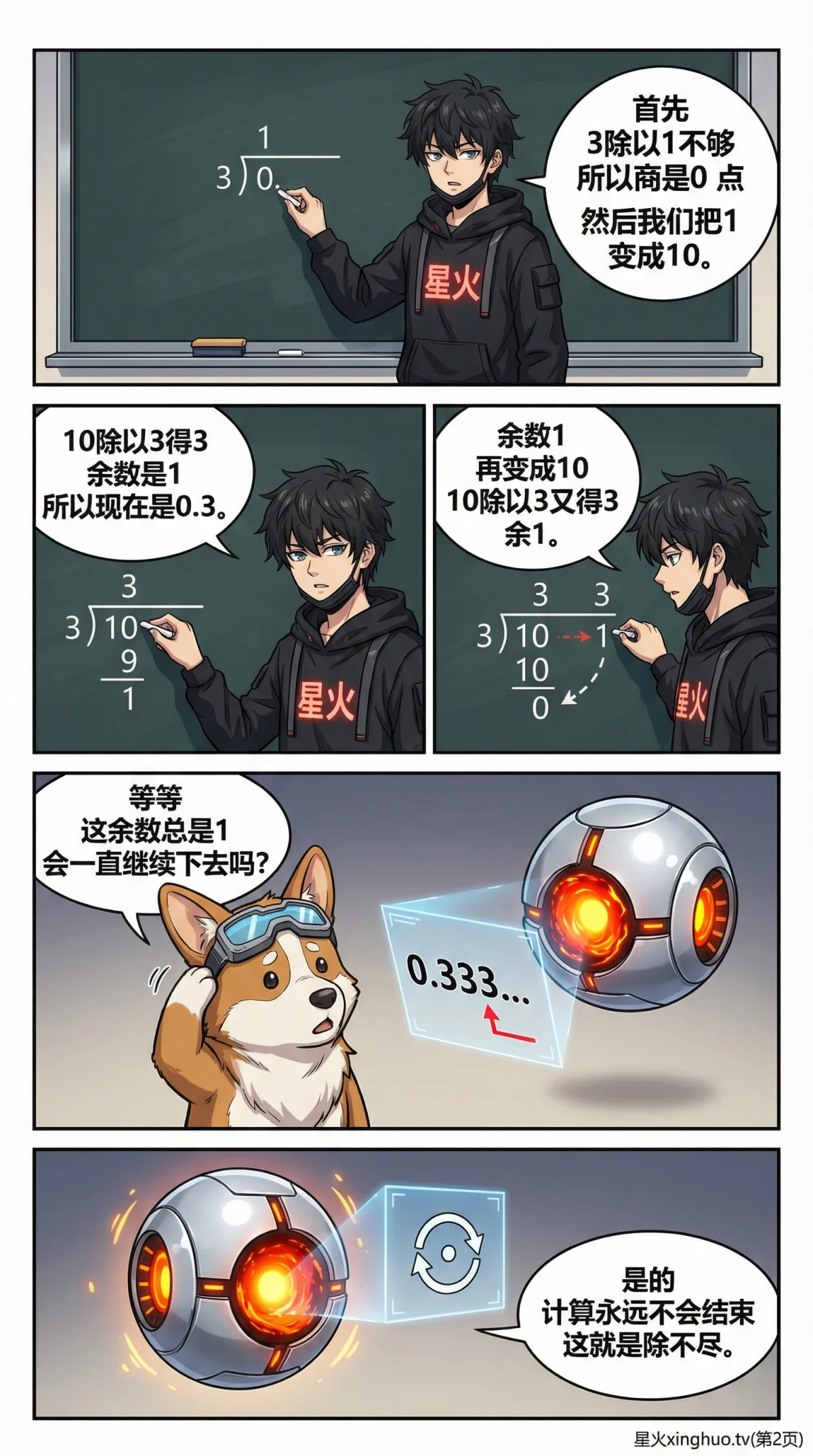 循环小数详解：识别方法与表示技巧（小学数学知识点） - 第 2 页