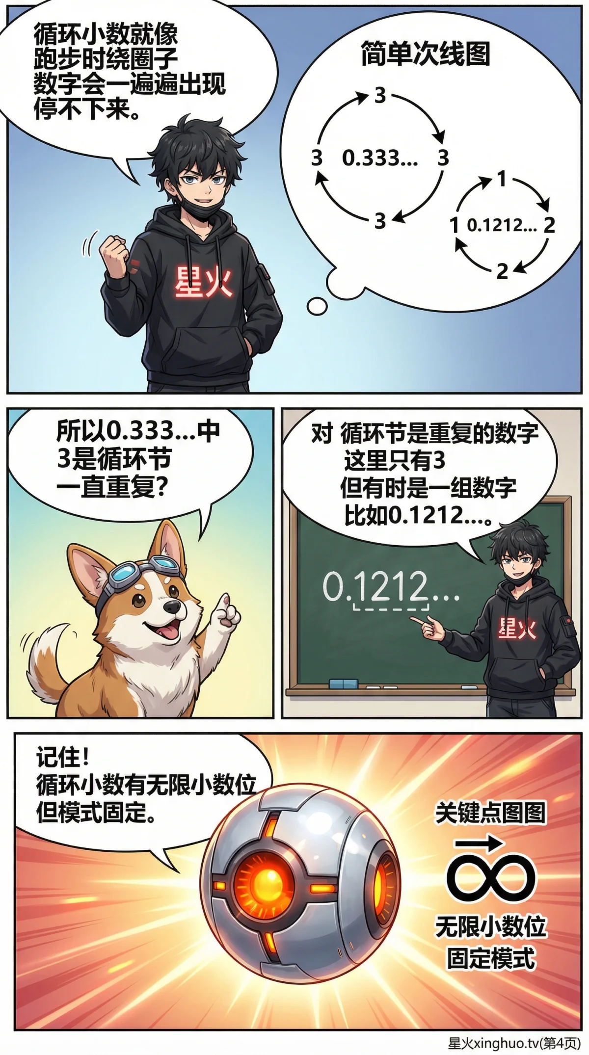 循环小数详解：识别方法与表示技巧（小学数学知识点） - 第 4 页