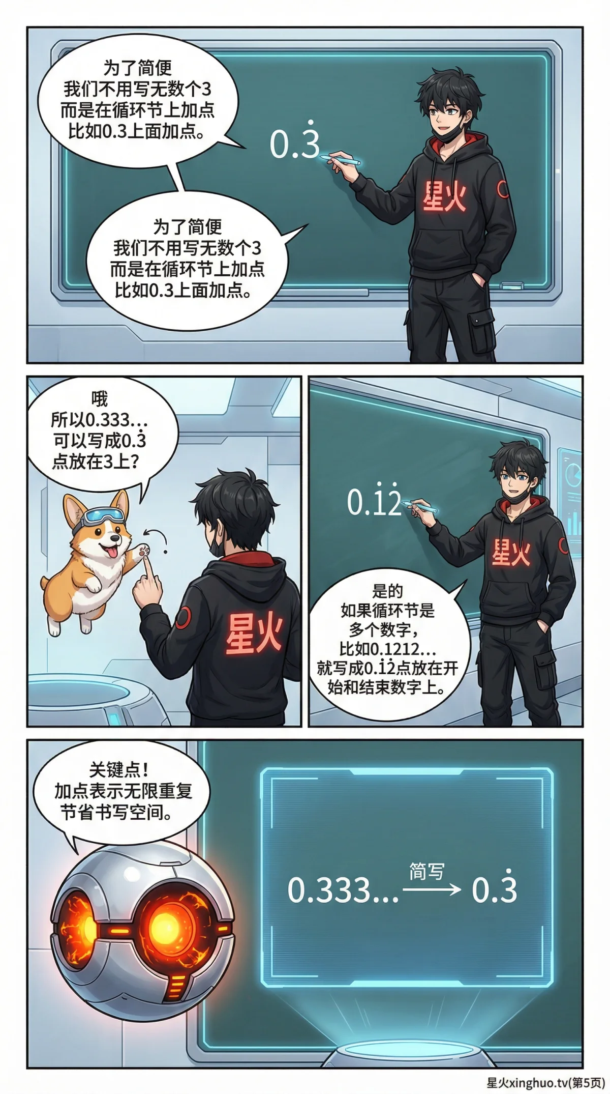 循环小数详解：识别方法与表示技巧（小学数学知识点） - 第 5 页