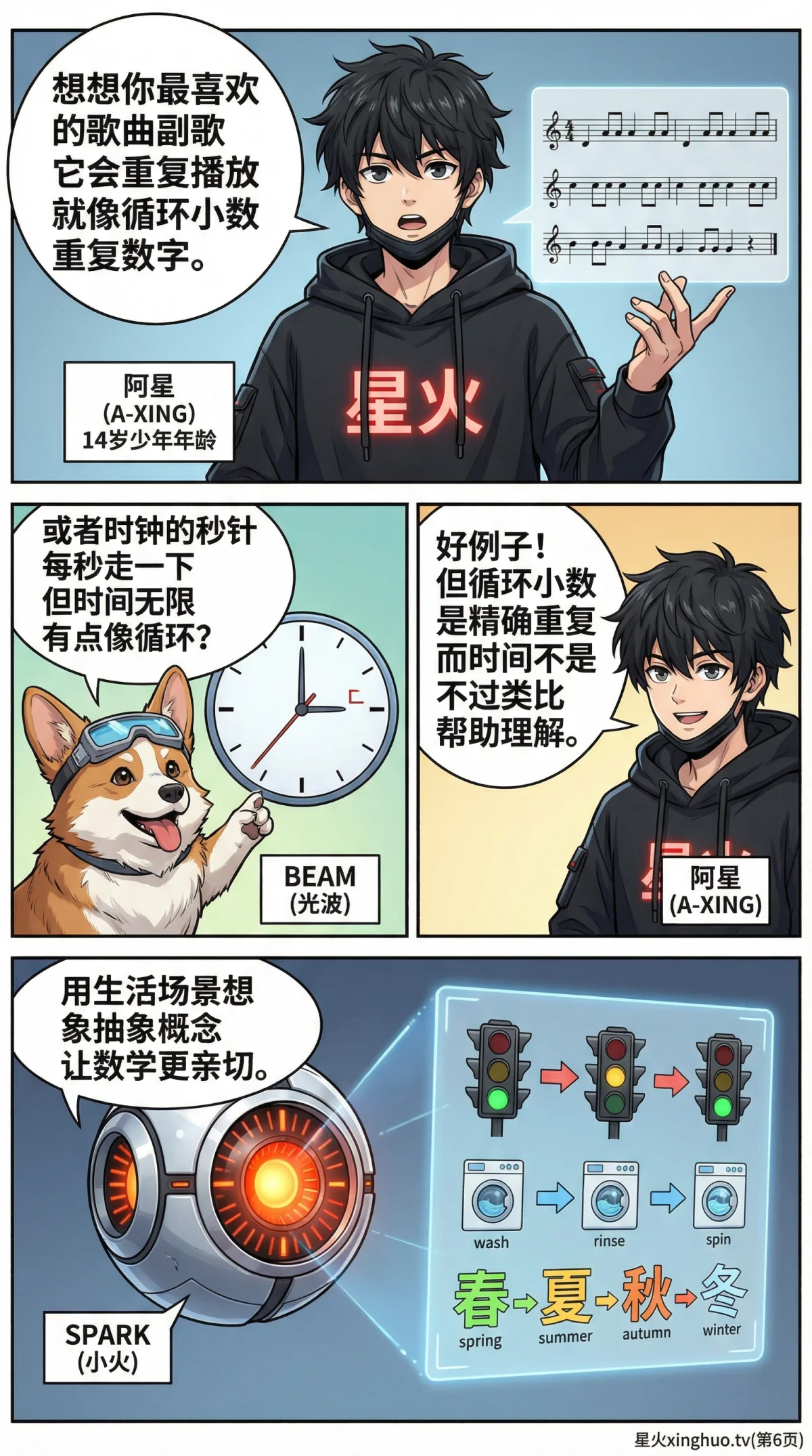 循环小数详解：识别方法与表示技巧（小学数学知识点） - 第 6 页