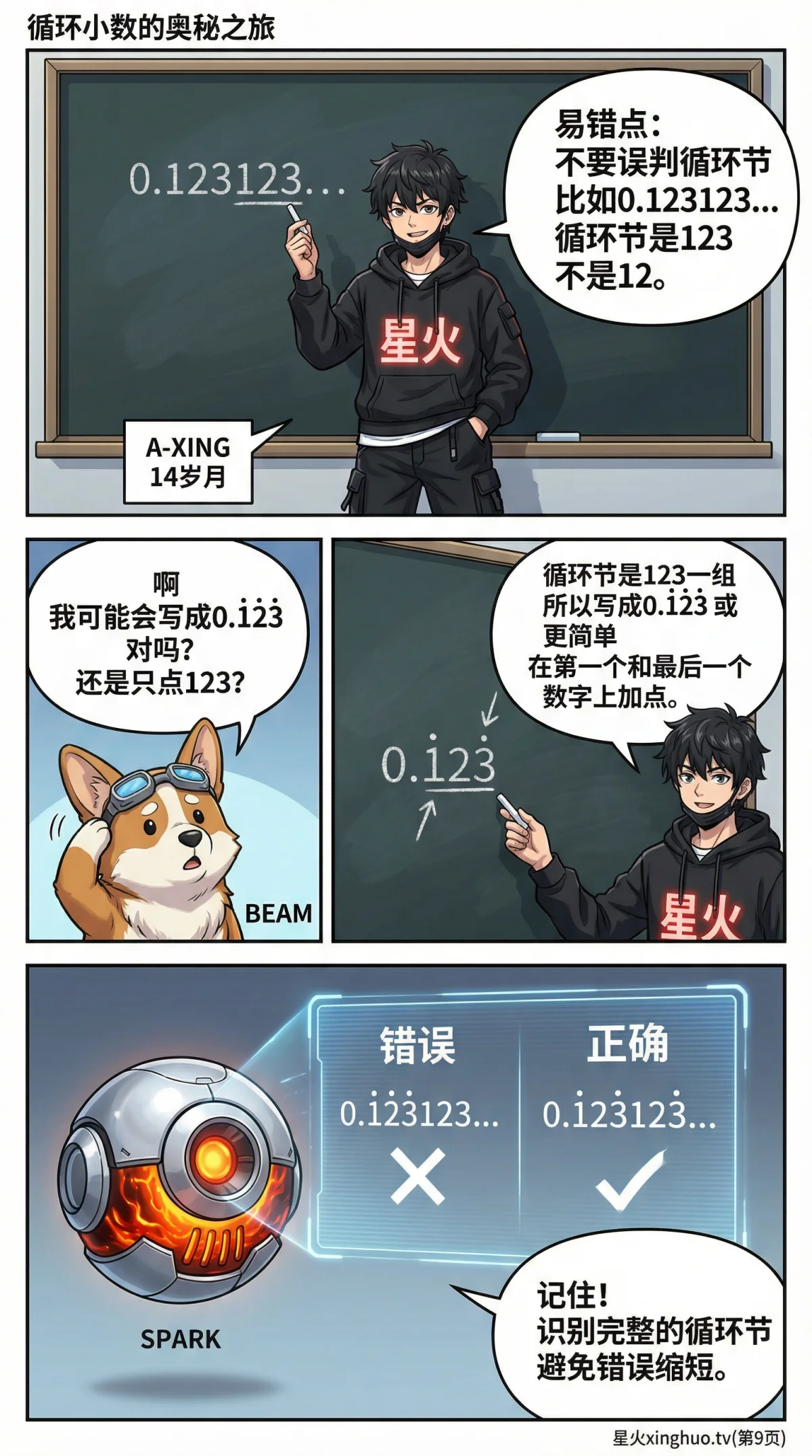 循环小数详解：识别方法与表示技巧（小学数学知识点） - 第 9 页