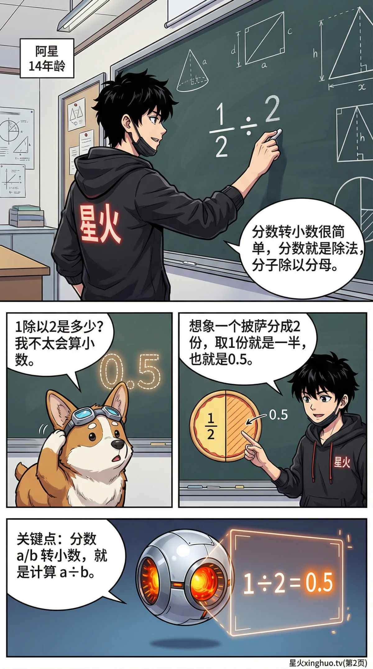 分数与小数的互化方法详解：转换技巧与例题精讲 - 第 2 页