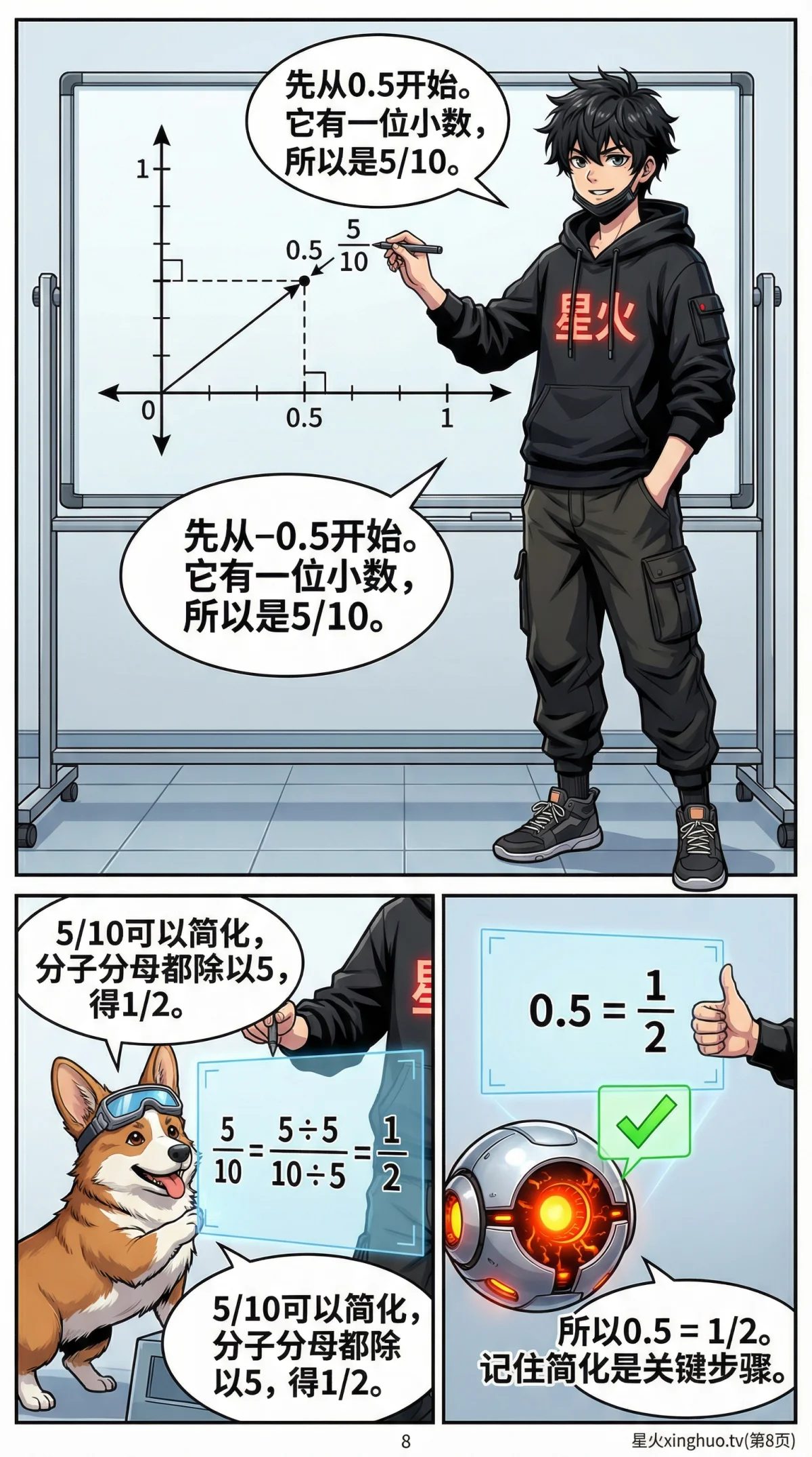 分数与小数的互化方法详解：转换技巧与例题精讲 - 第 8 页