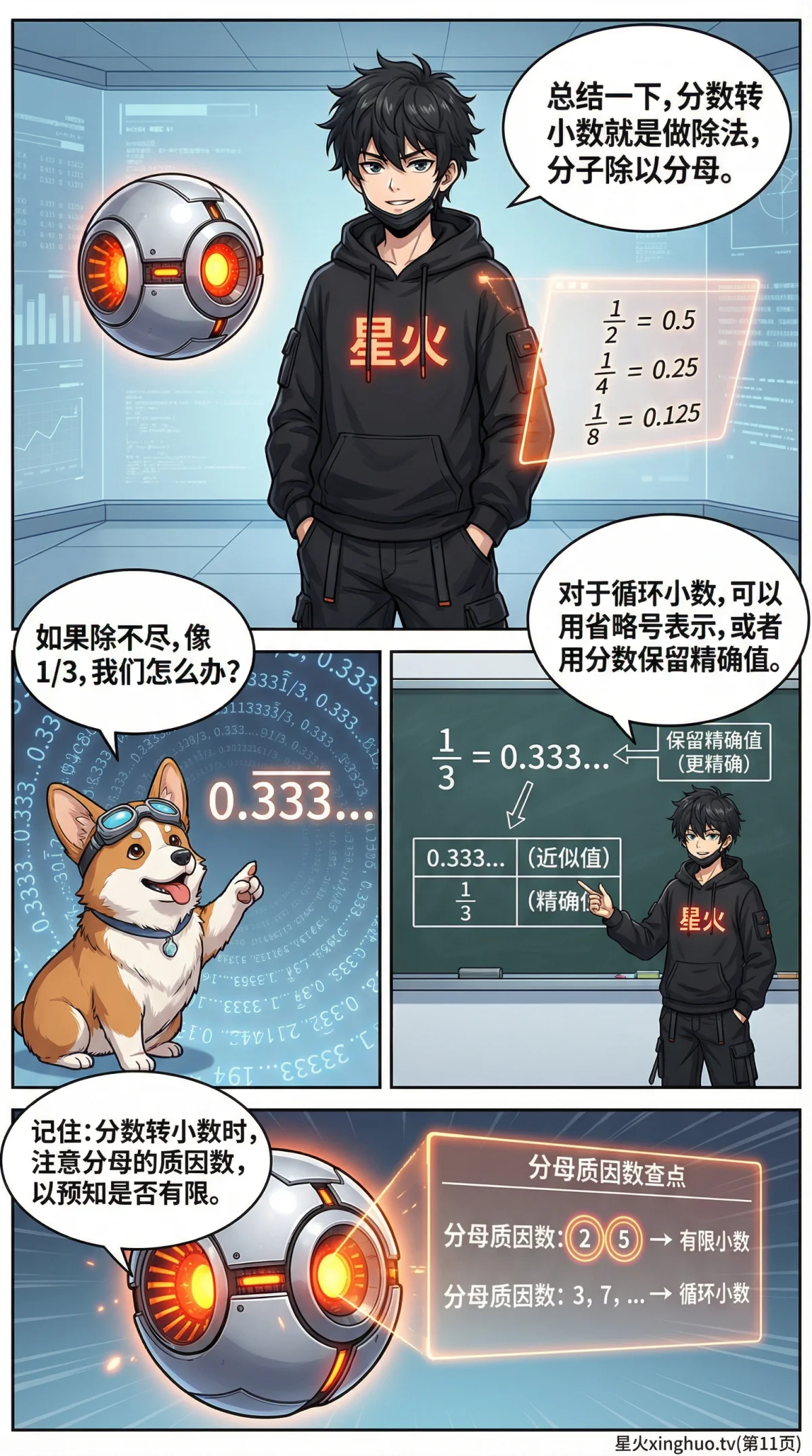 分数与小数的互化方法详解：转换技巧与例题精讲 - 第 11 页