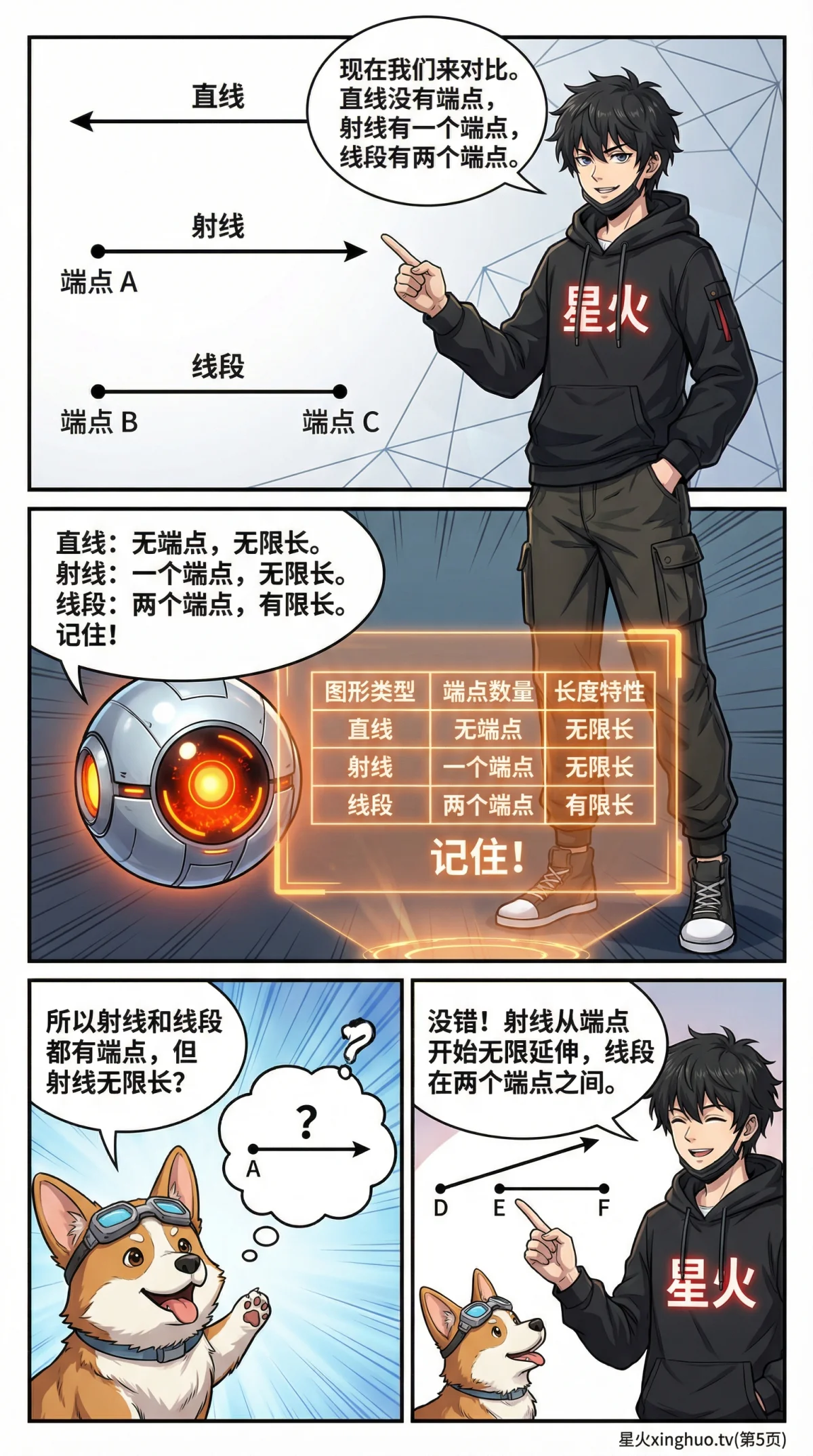 直线、射线、线段的概念、区别与练习题详解 | 附图形 - 第 5 页