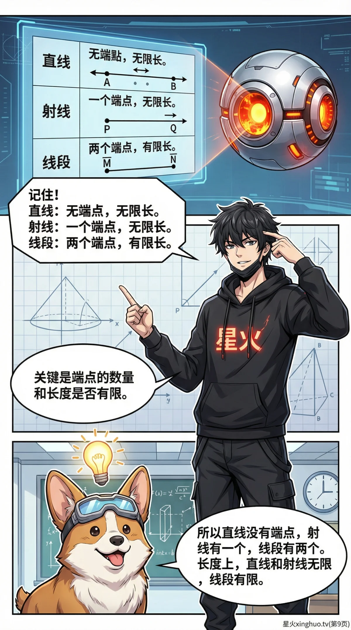 直线、射线、线段的概念、区别与练习题详解 | 附图形 - 第 9 页