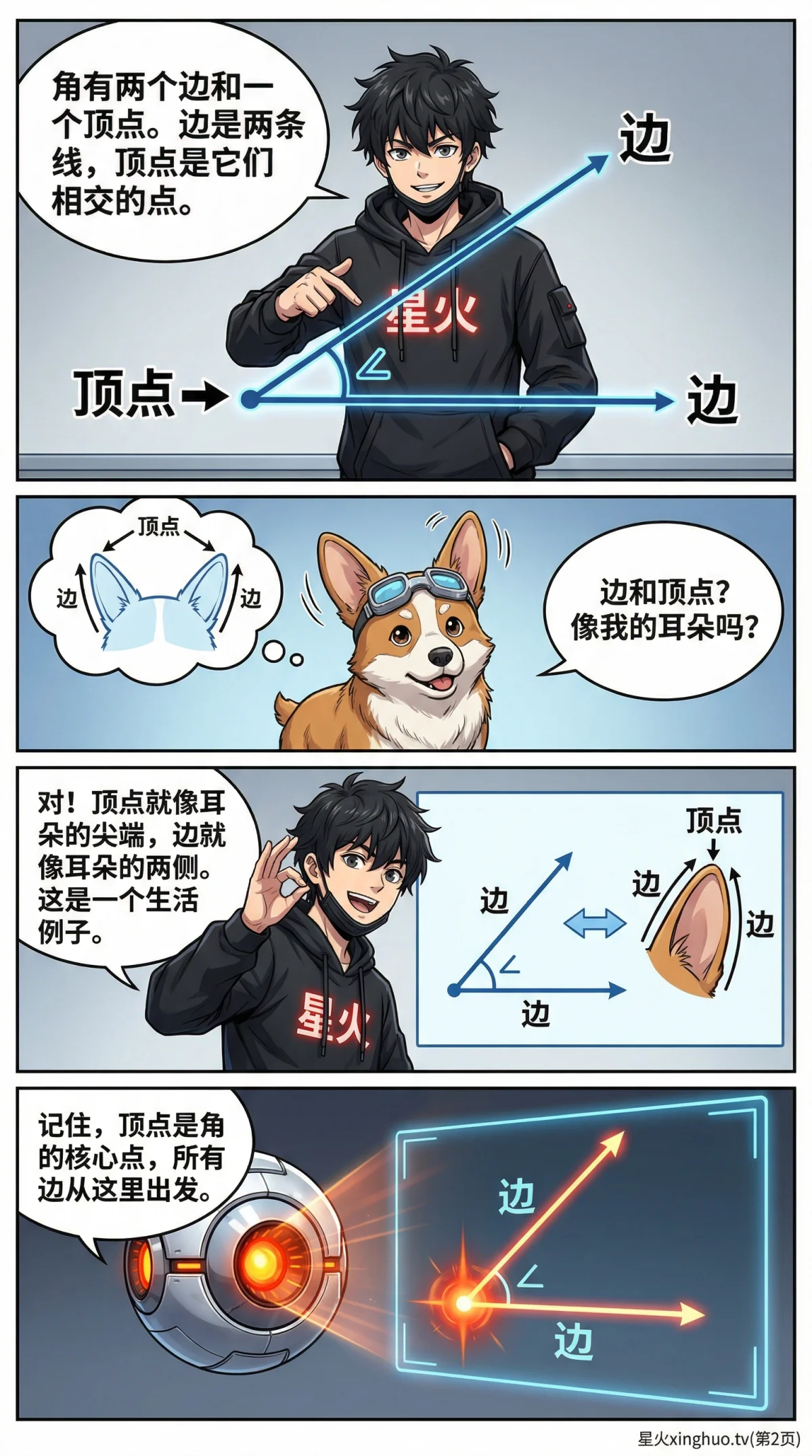 角的认识与度量详解：角的分类、测量方法与练习题 - 第 2 页