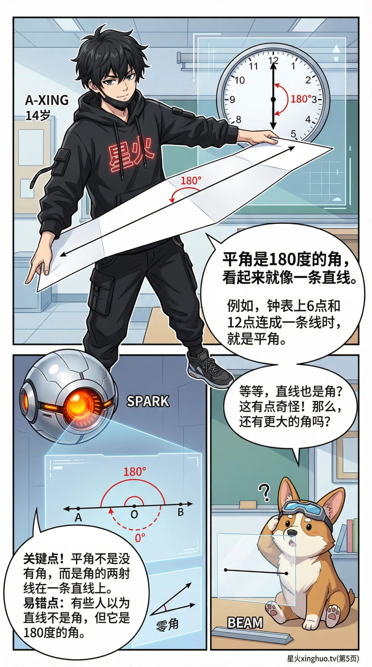 锐角直角钝角平角周角详解：角度分类、定义与练习题 | 数学几何基础 - 第 5 页