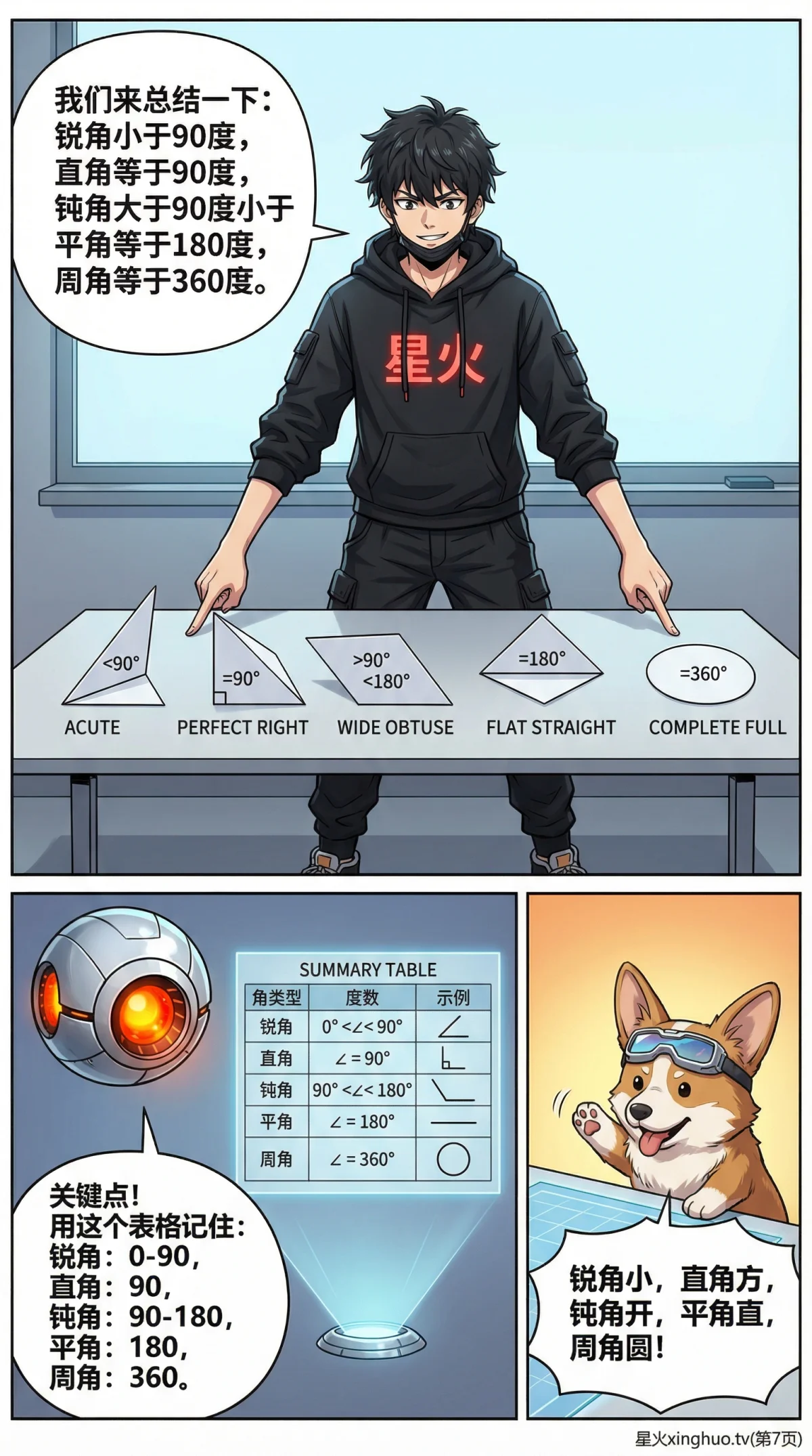 锐角直角钝角平角周角详解：角度分类、定义与练习题 | 数学几何基础 - 第 7 页