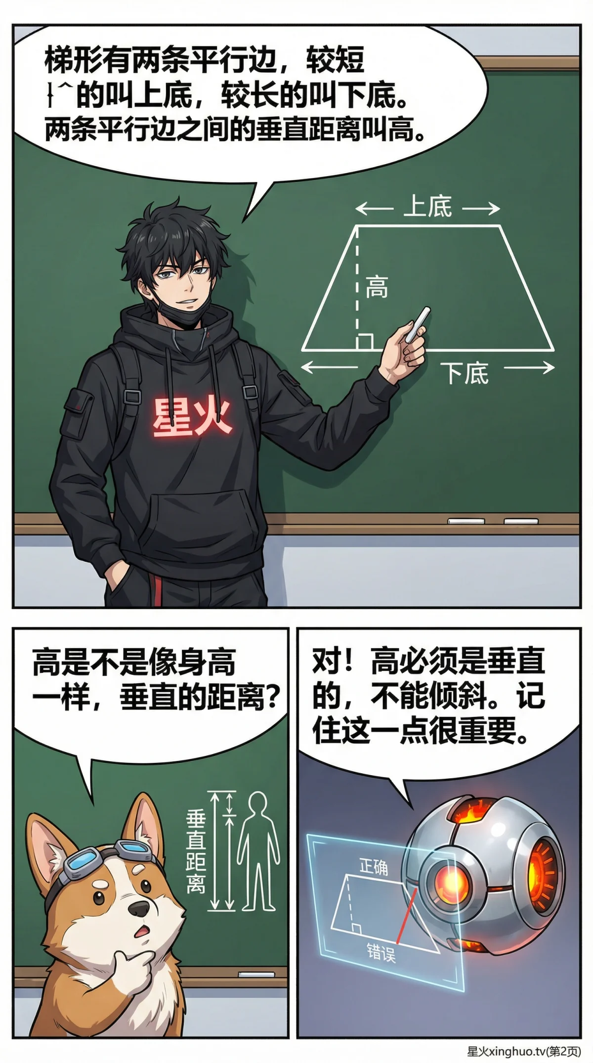 梯形面积公式详解：推导、例题与动画演示 | 数学几何教学 - 第 2 页