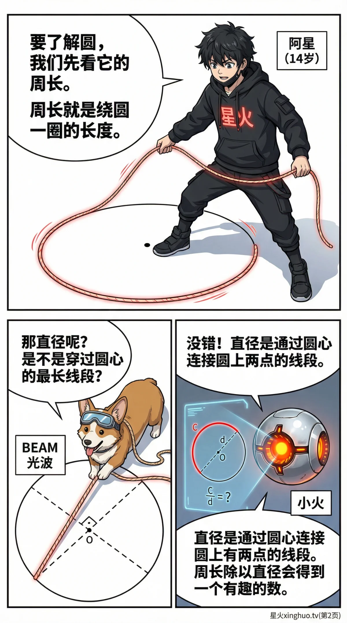 圆周率π的计算方法、历史故事与概念解析 | 数学教学文章 - 第 2 页