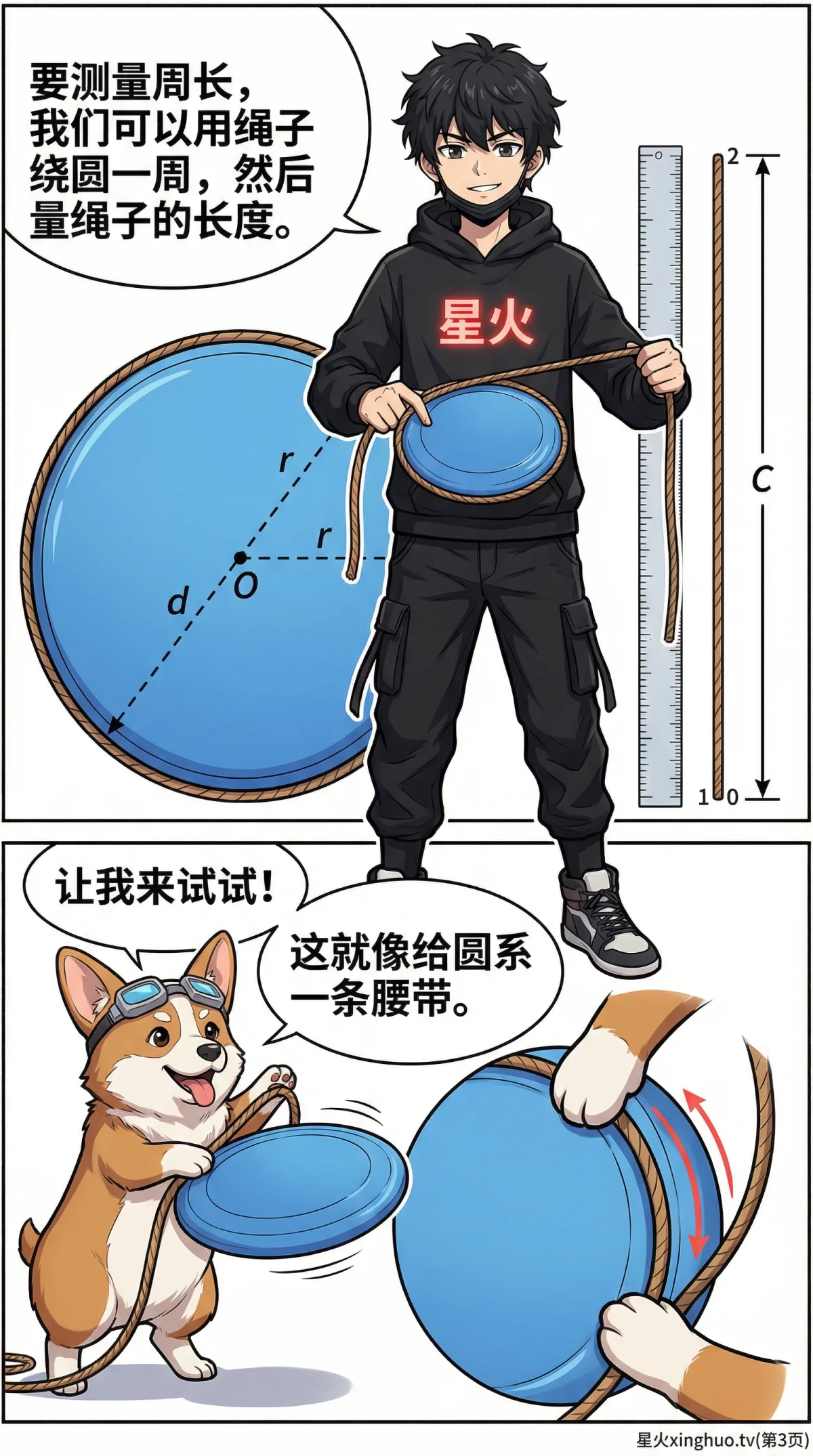 圆的周长公式详解：推导过程、例题与常见问题解答 - 第 3 页