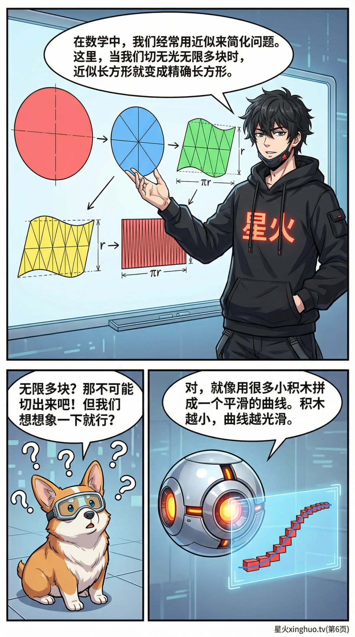 圆的面积公式详解：推导过程、例题演示与常见问题解答 - 第 6 页