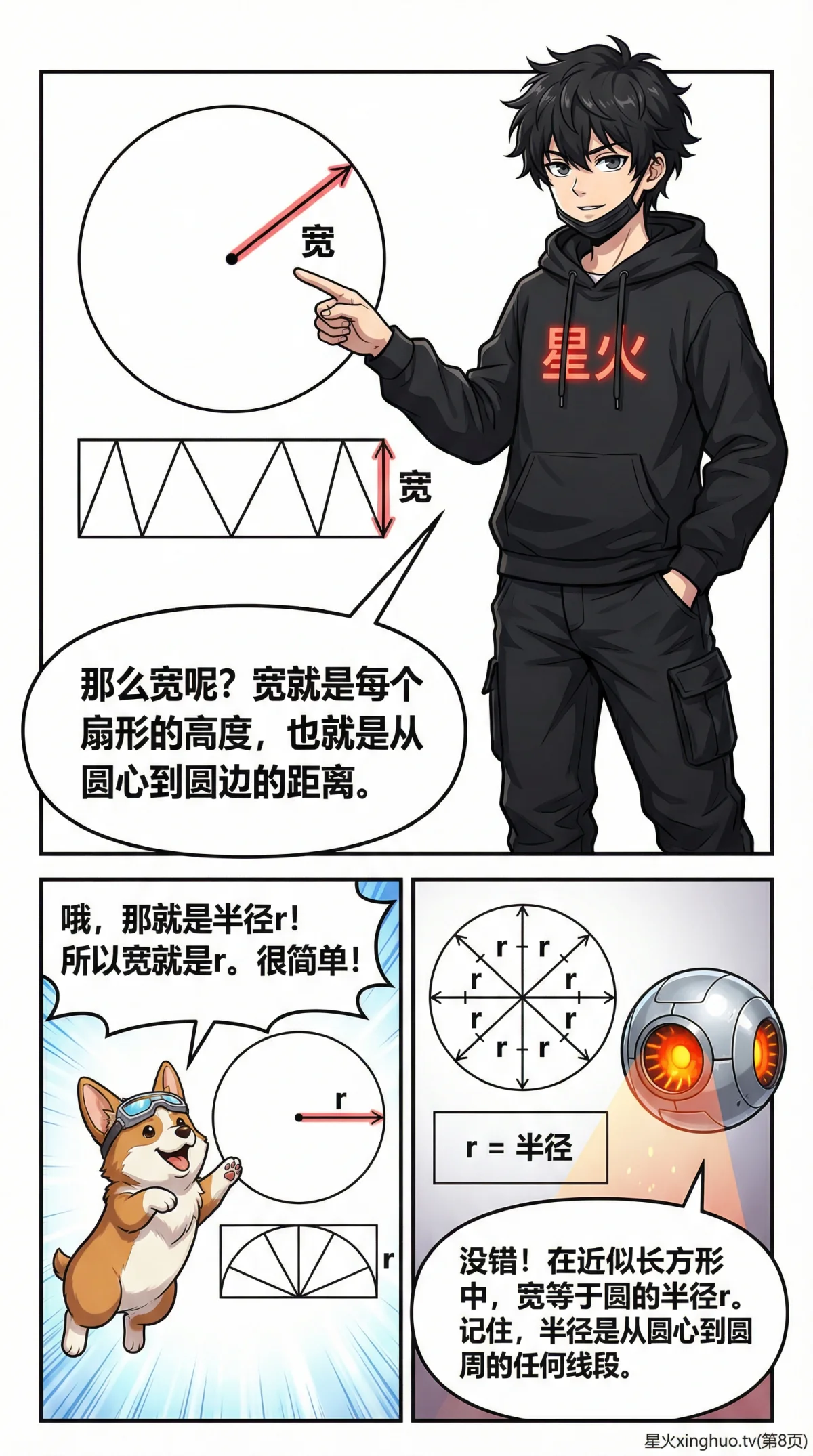 圆的面积公式详解：推导过程、例题演示与常见问题解答 - 第 8 页